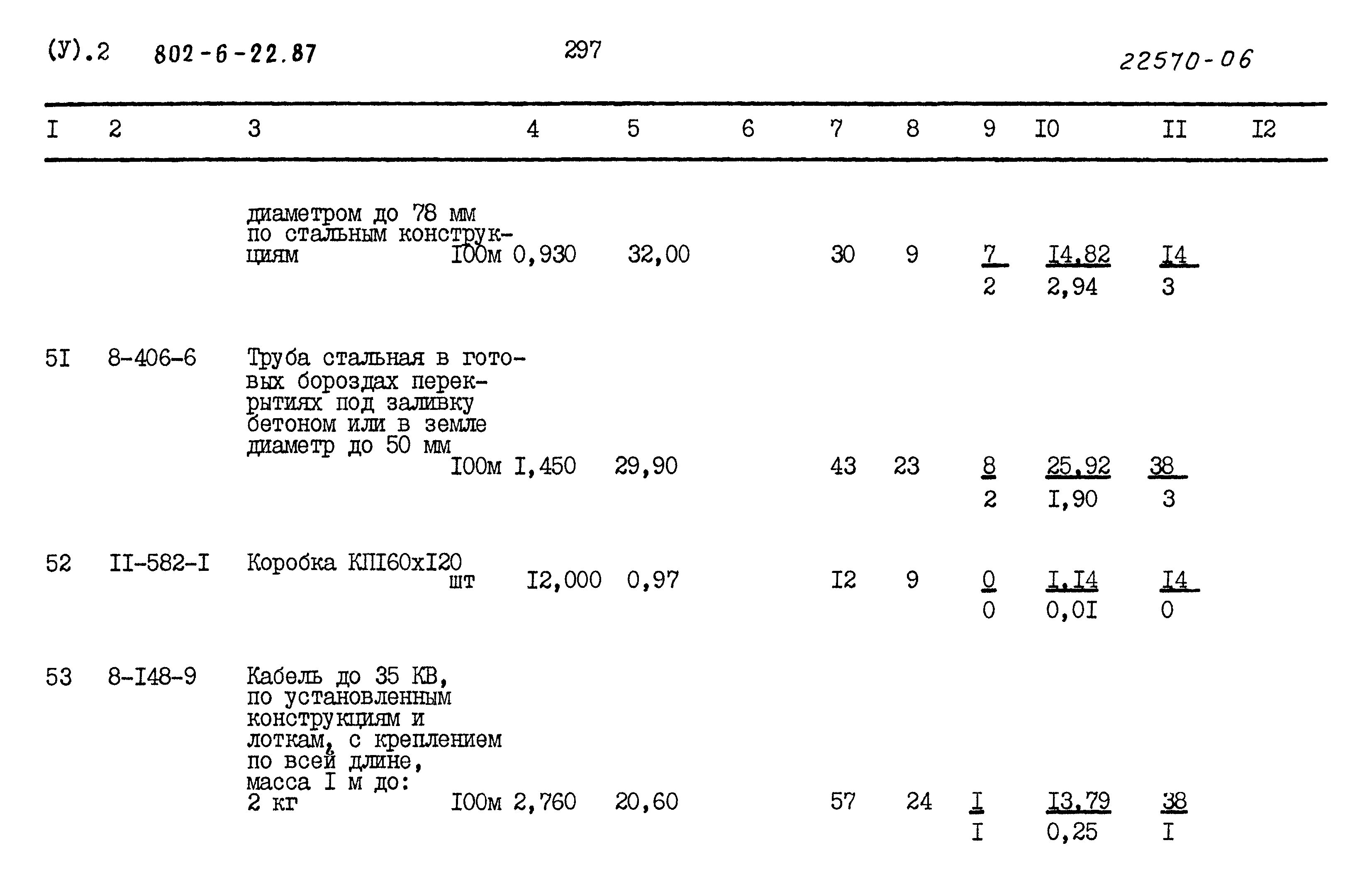 Типовой проект 802-6-22.87