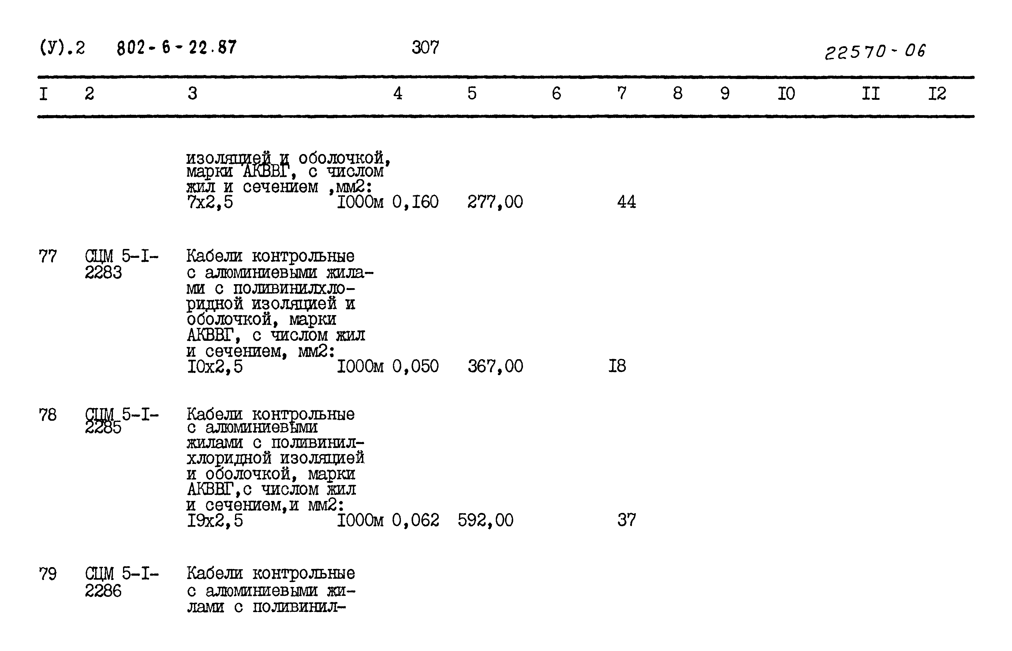 Типовой проект 802-6-22.87