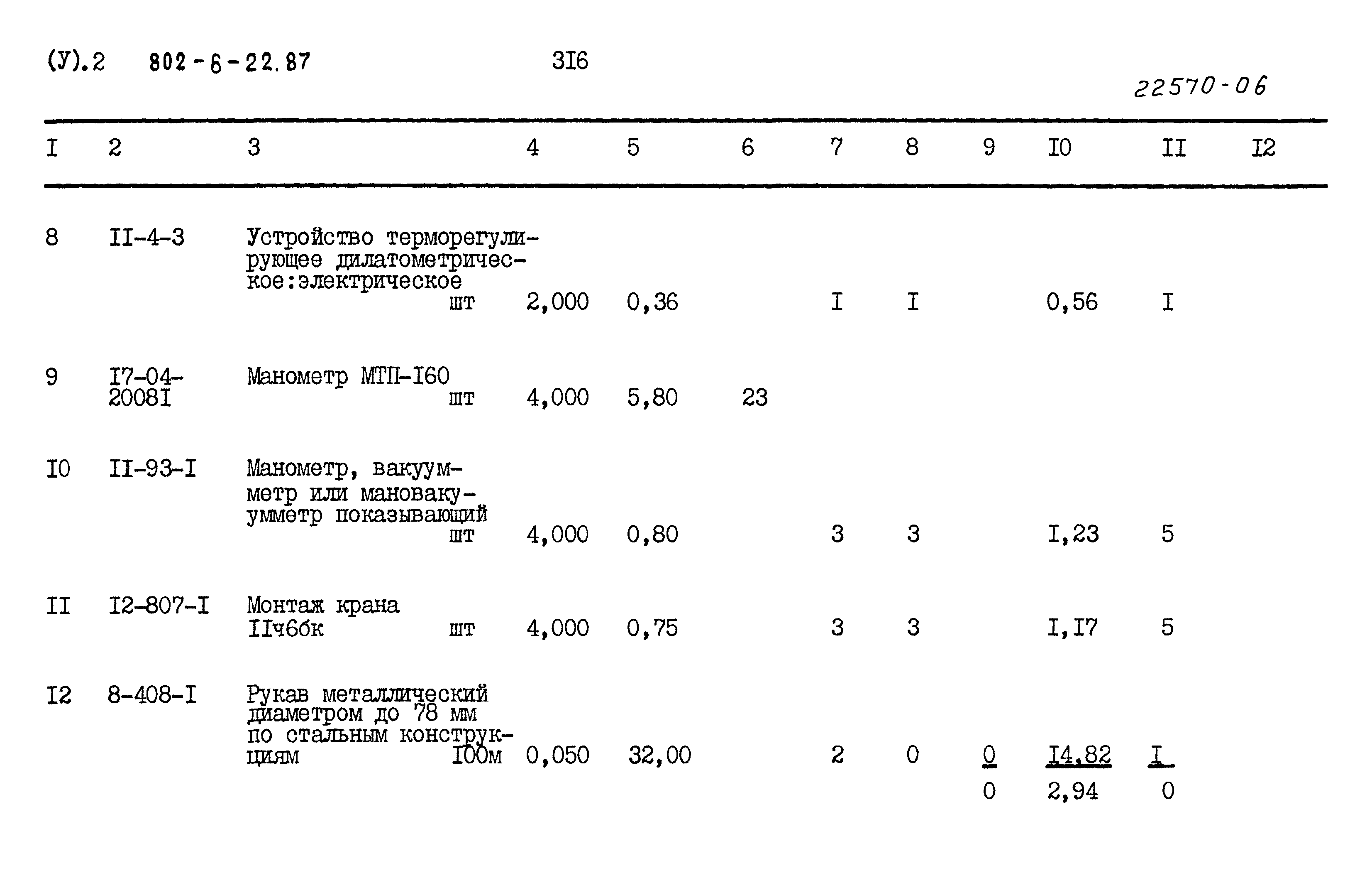 Типовой проект 802-6-22.87