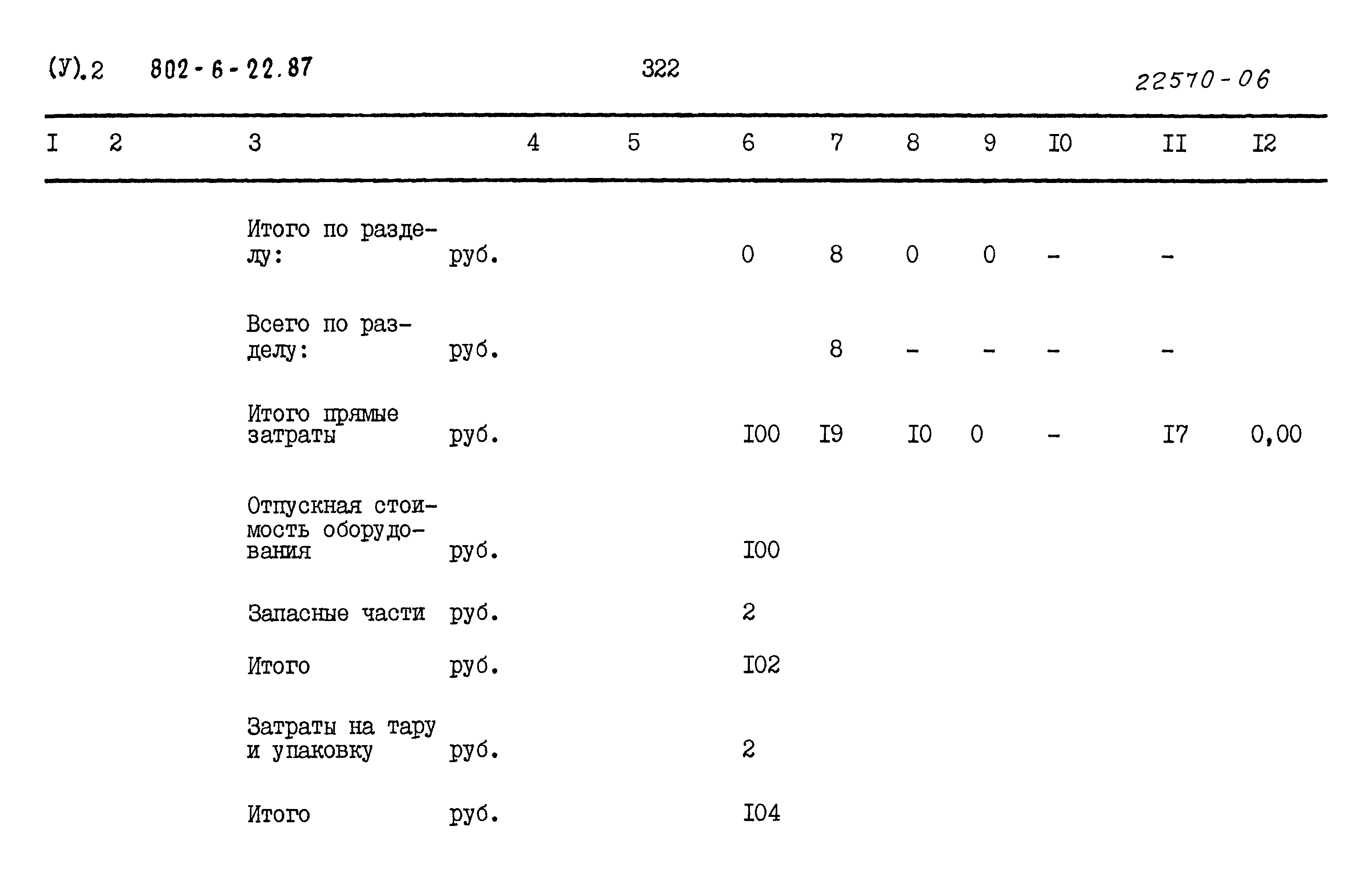 Типовой проект 802-6-22.87