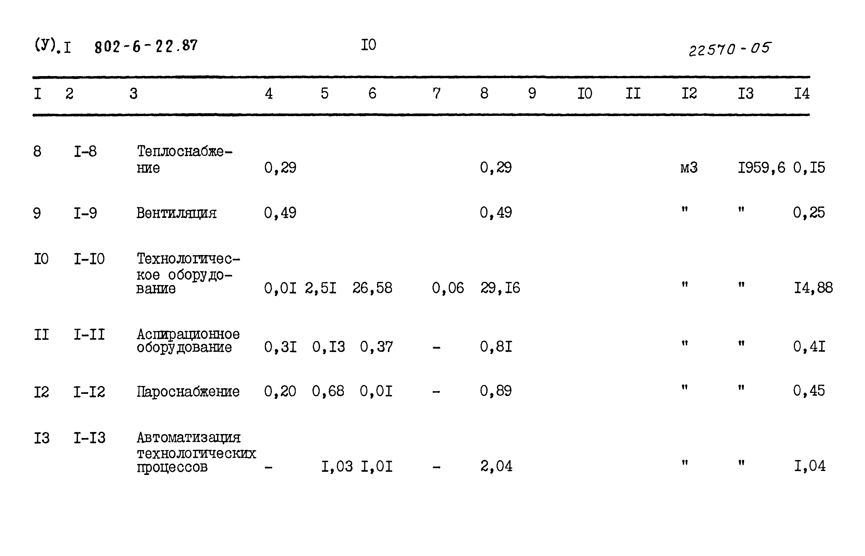 Типовой проект 802-6-22.87
