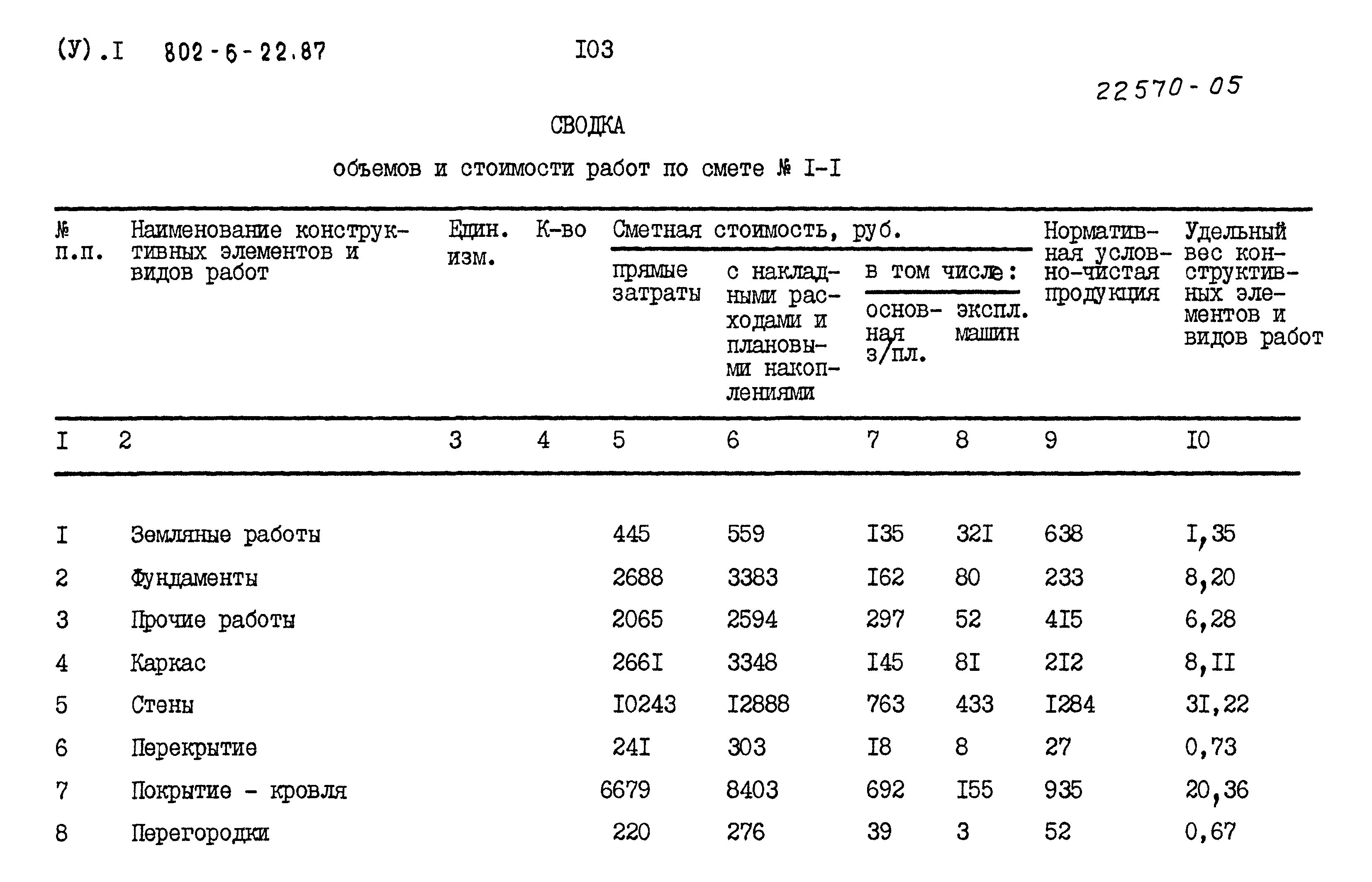 Типовой проект 802-6-22.87