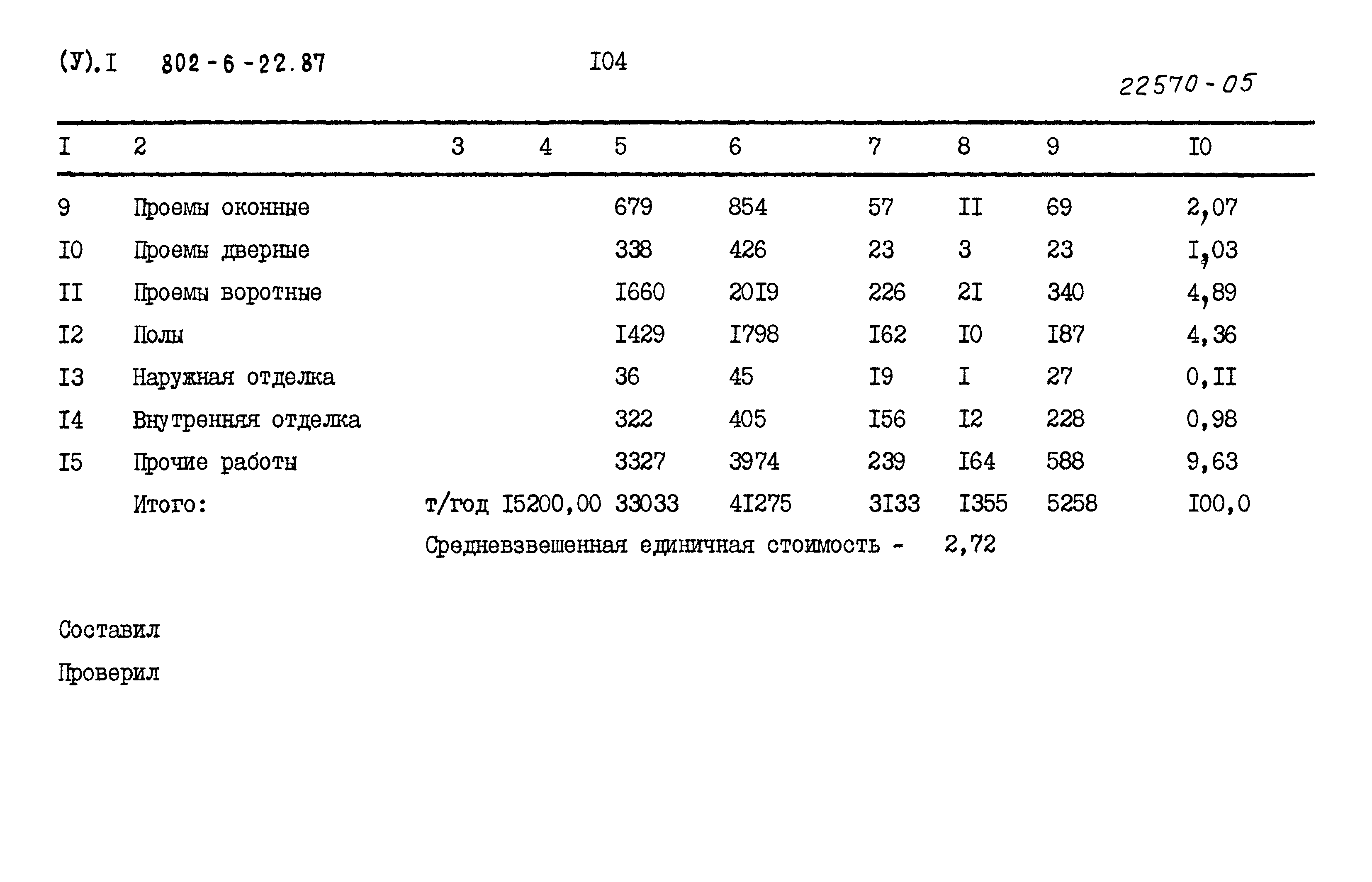 Типовой проект 802-6-22.87