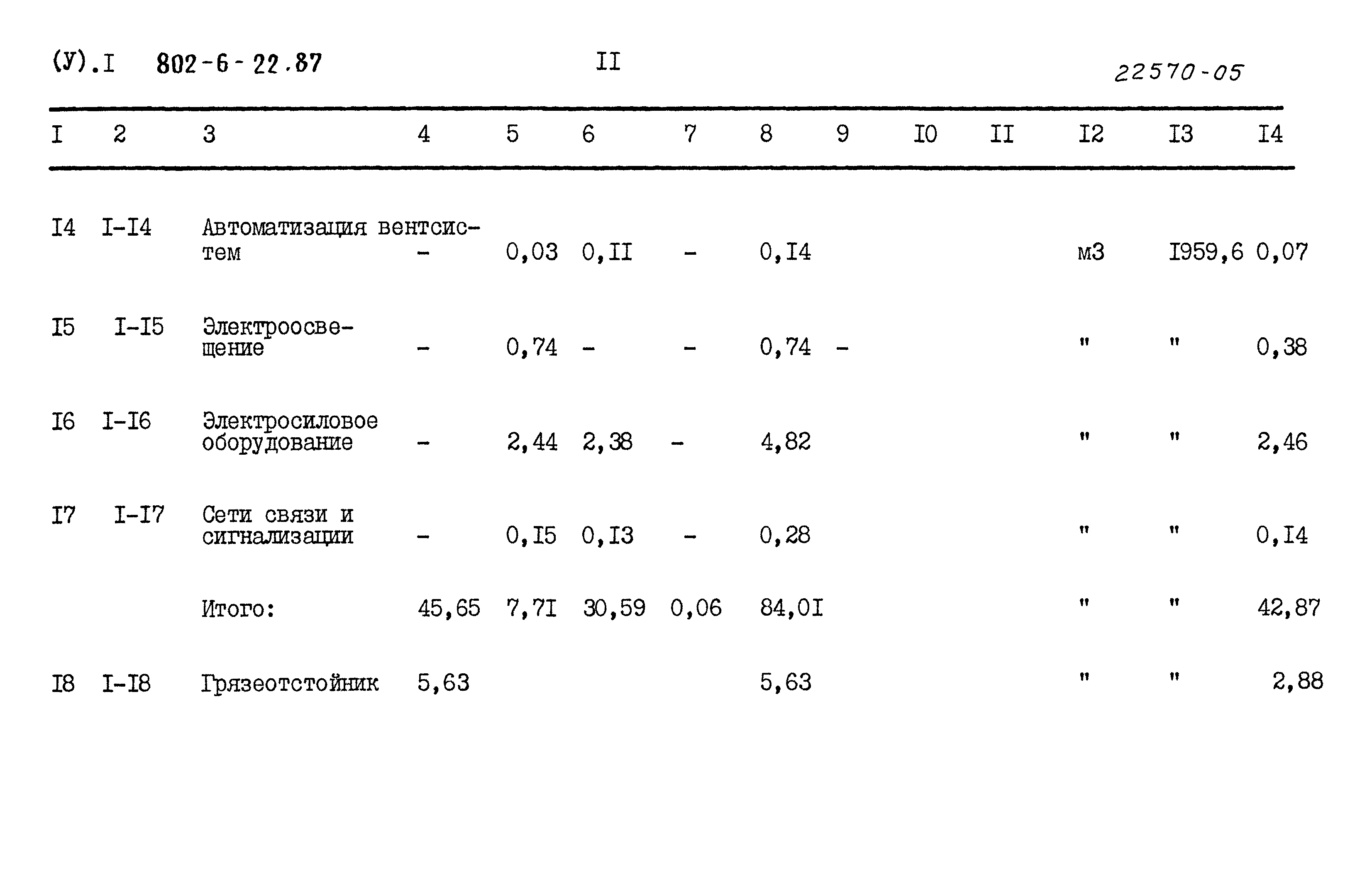 Типовой проект 802-6-22.87