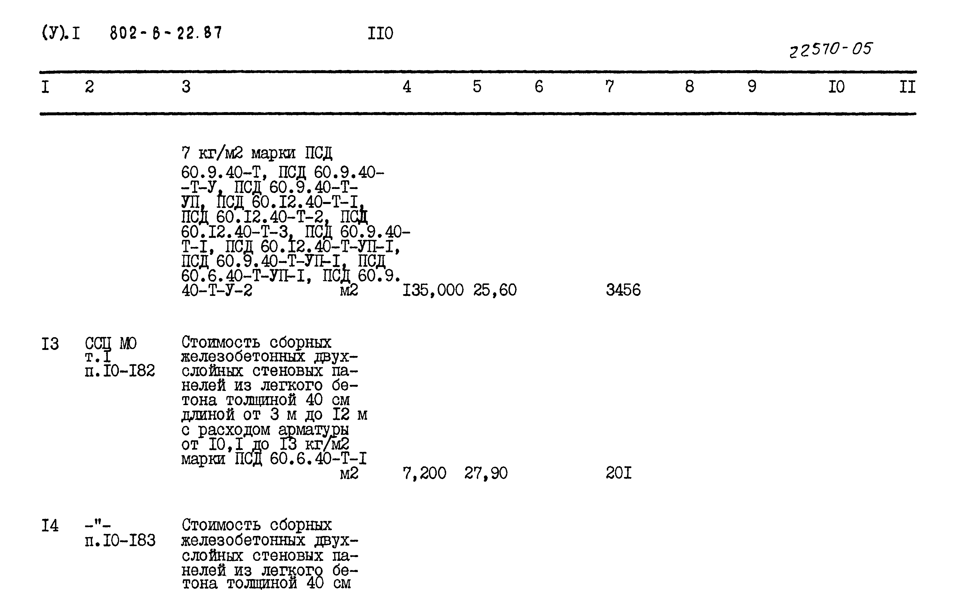 Типовой проект 802-6-22.87