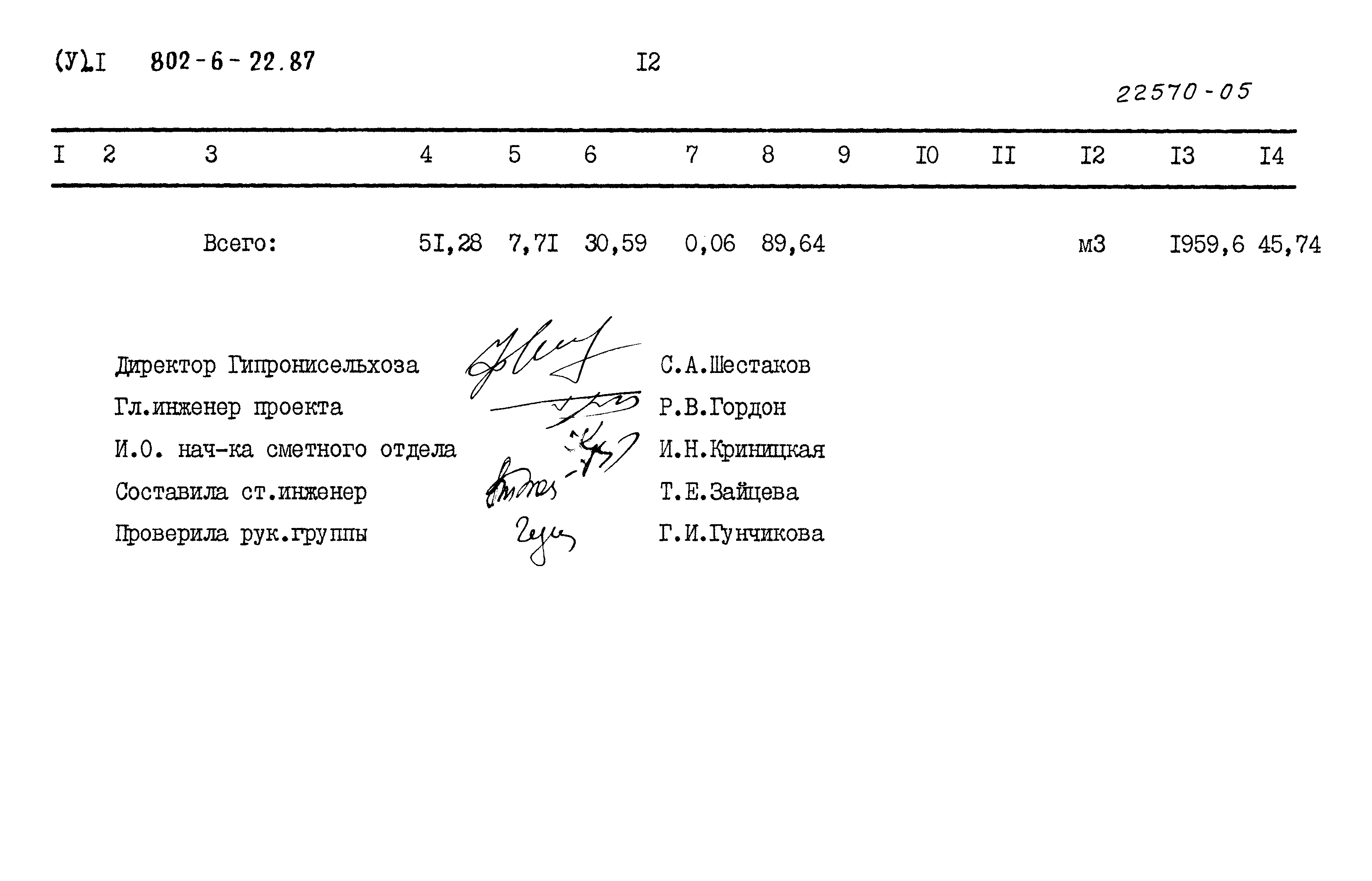 Типовой проект 802-6-22.87