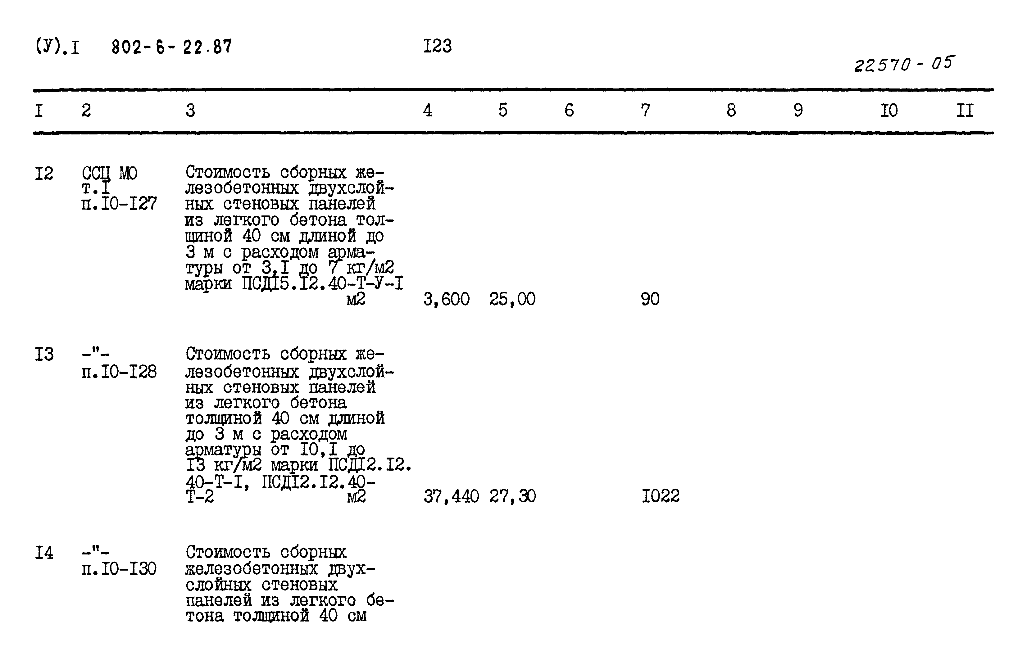 Типовой проект 802-6-22.87