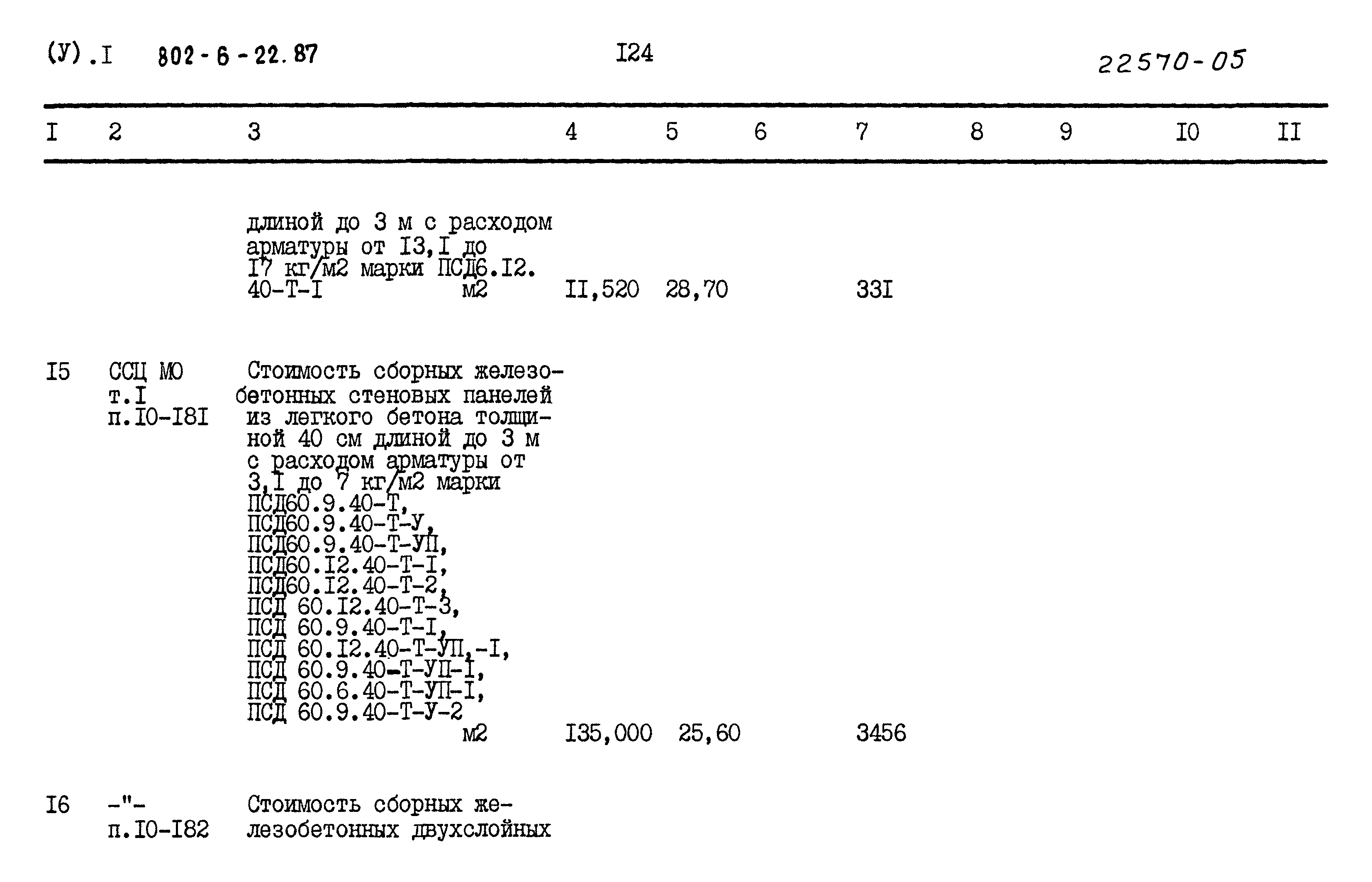 Типовой проект 802-6-22.87