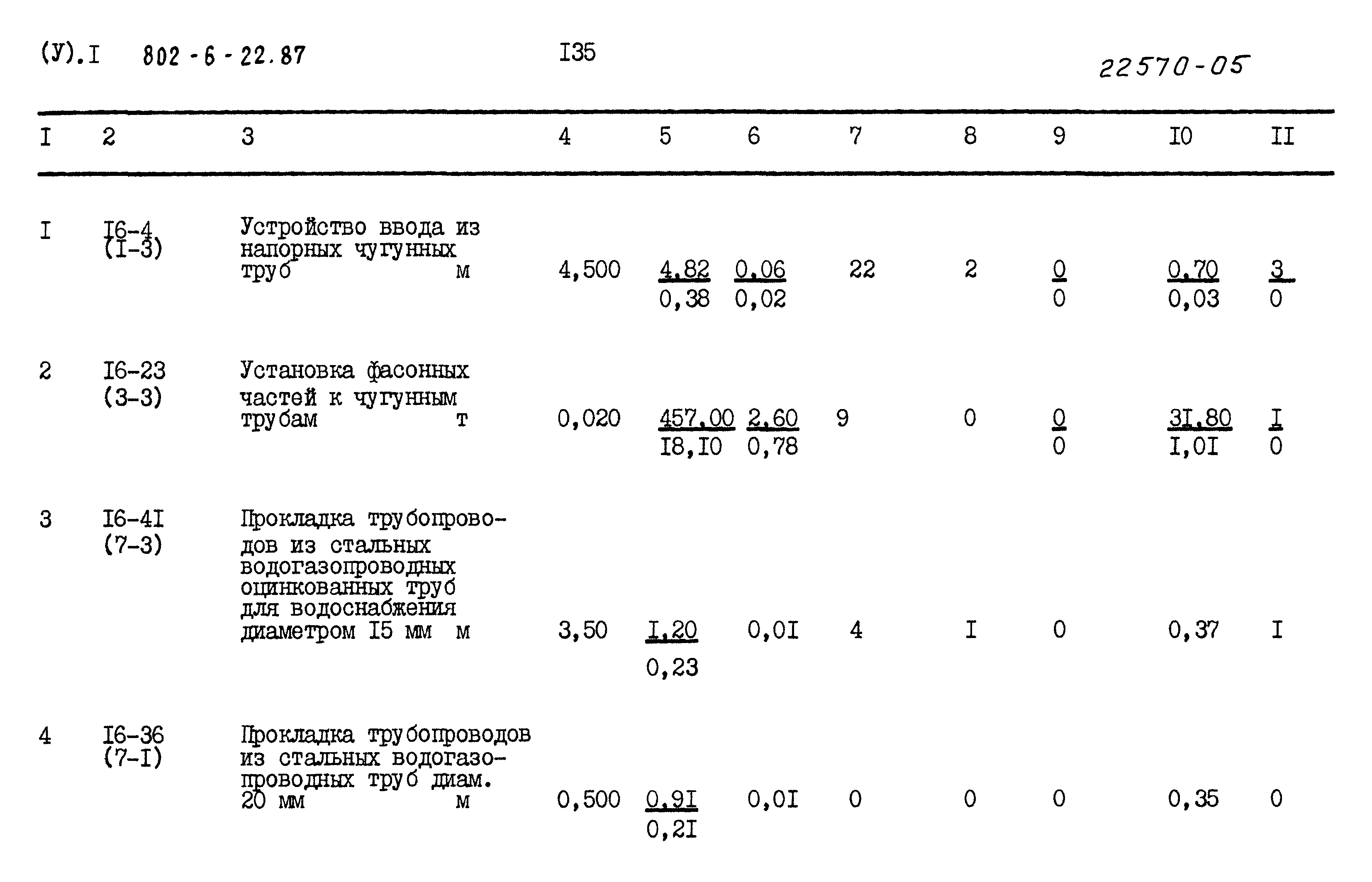 Типовой проект 802-6-22.87