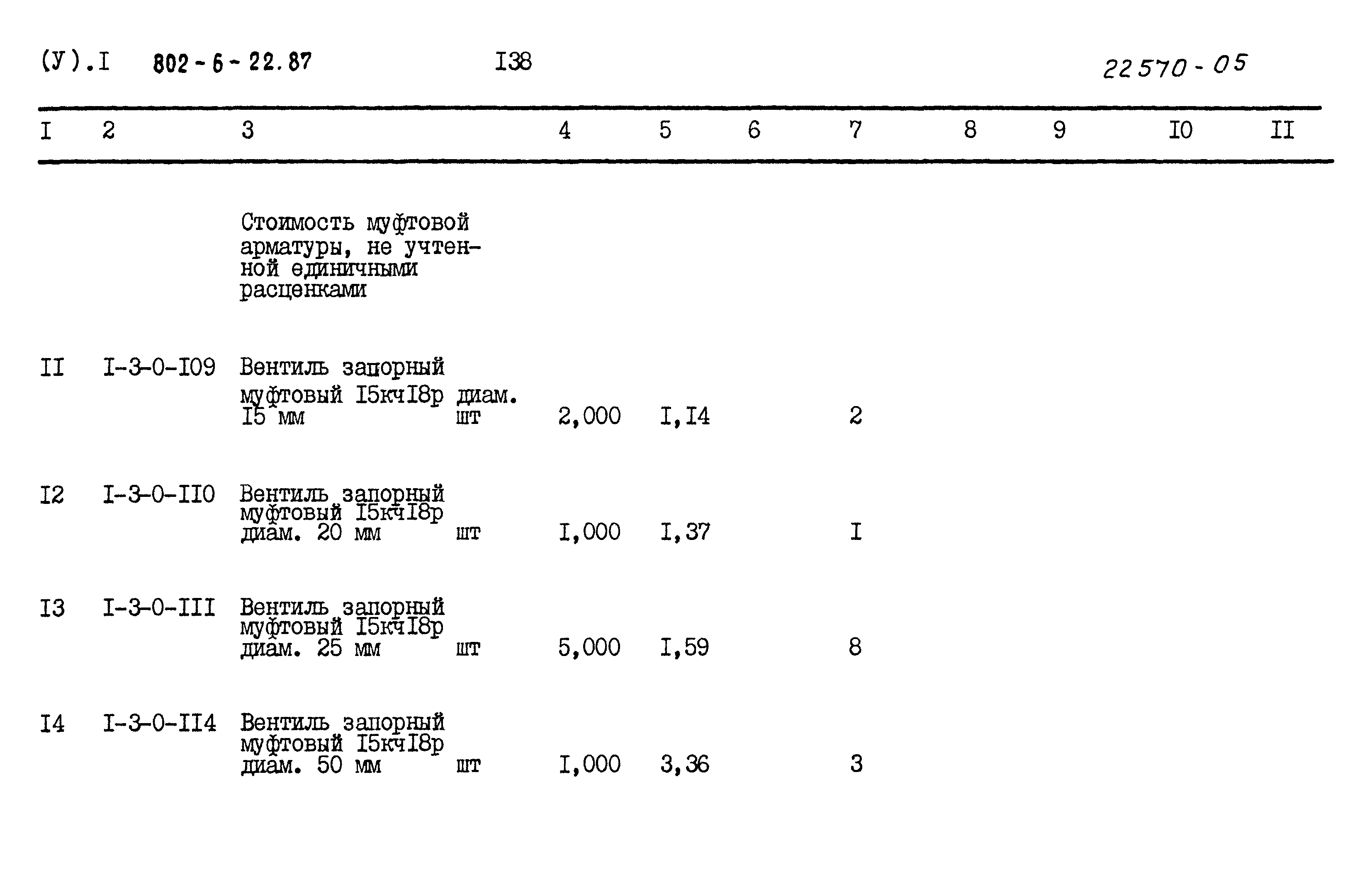 Типовой проект 802-6-22.87
