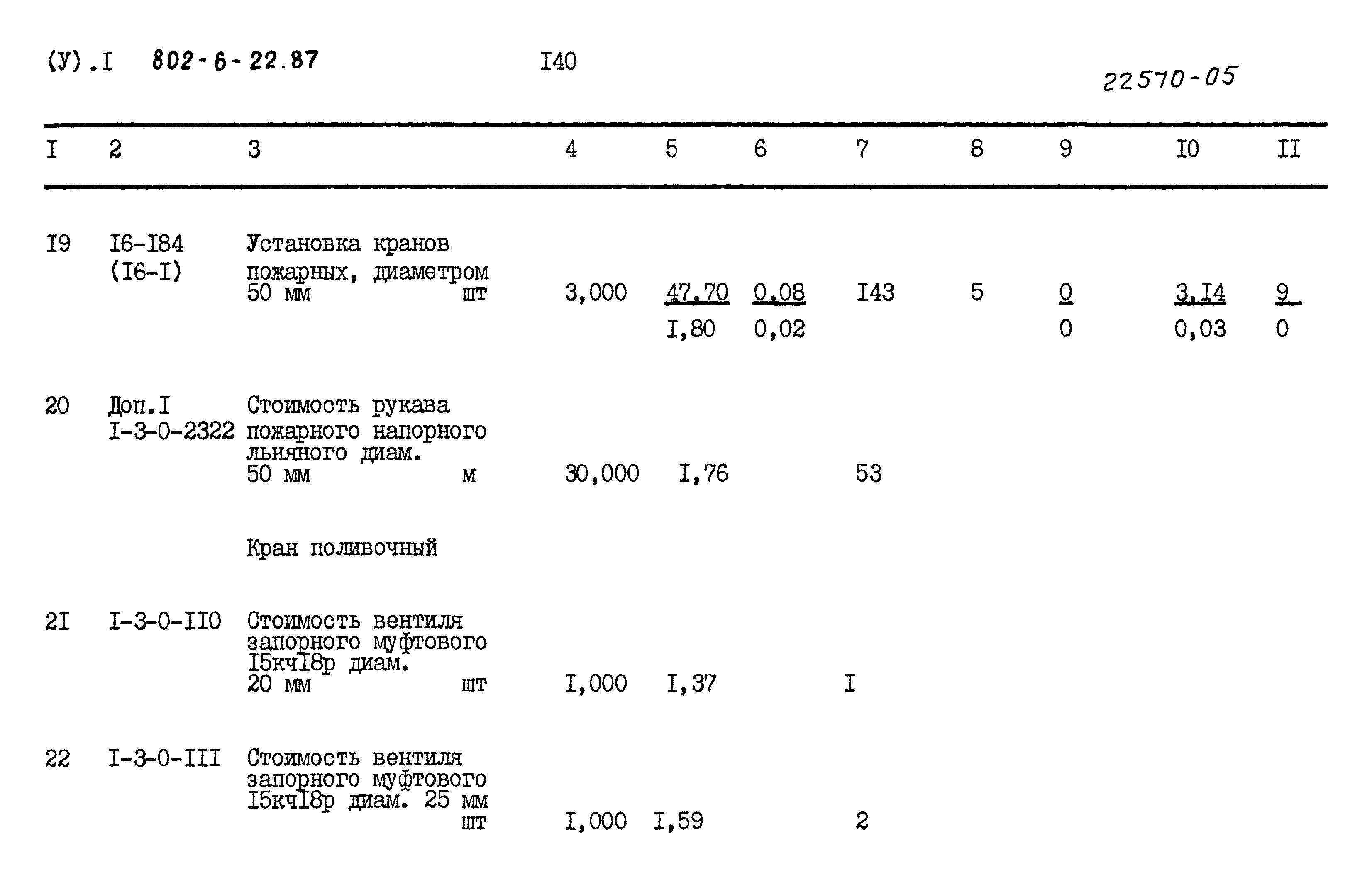 Типовой проект 802-6-22.87