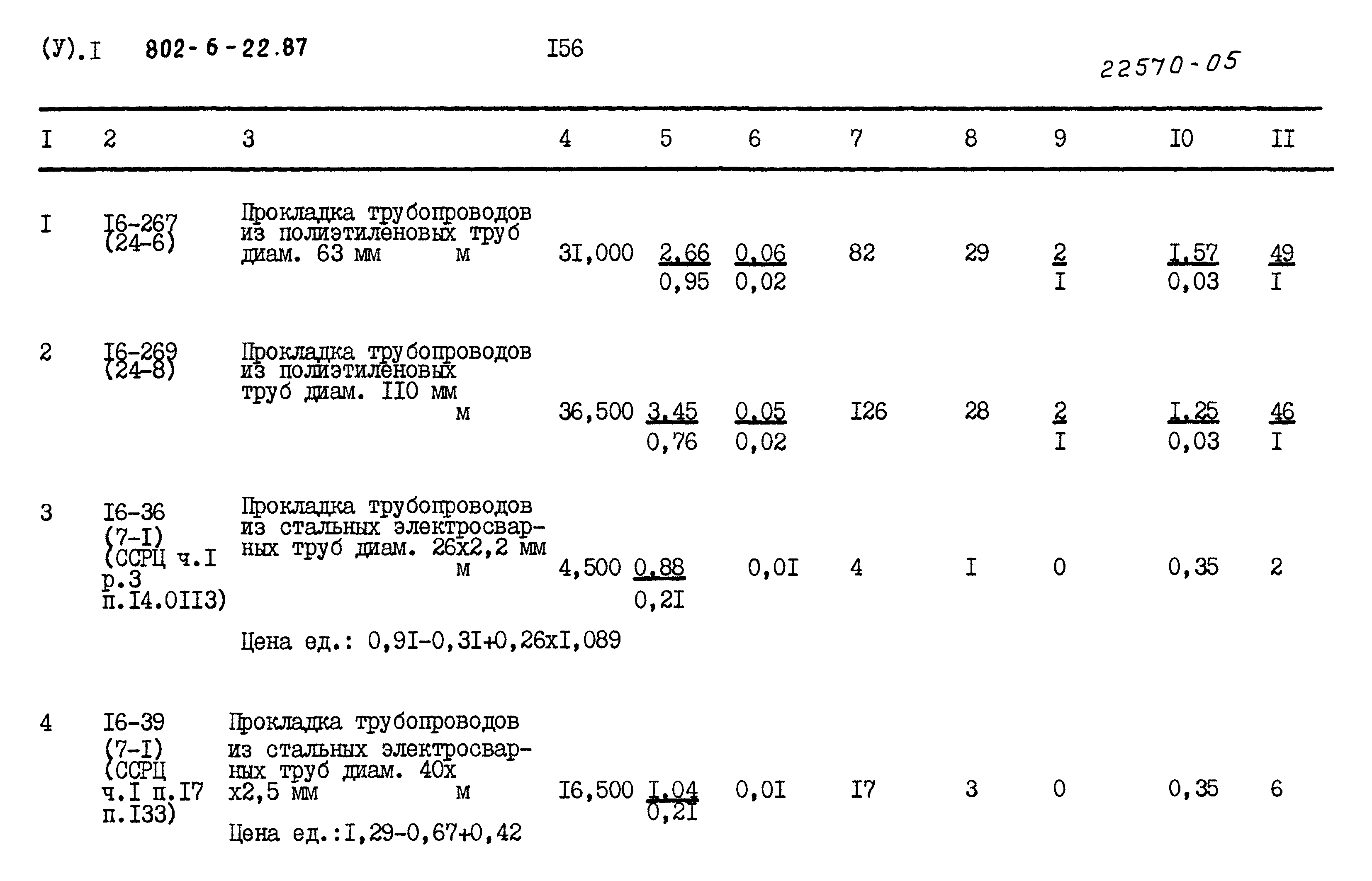 Типовой проект 802-6-22.87