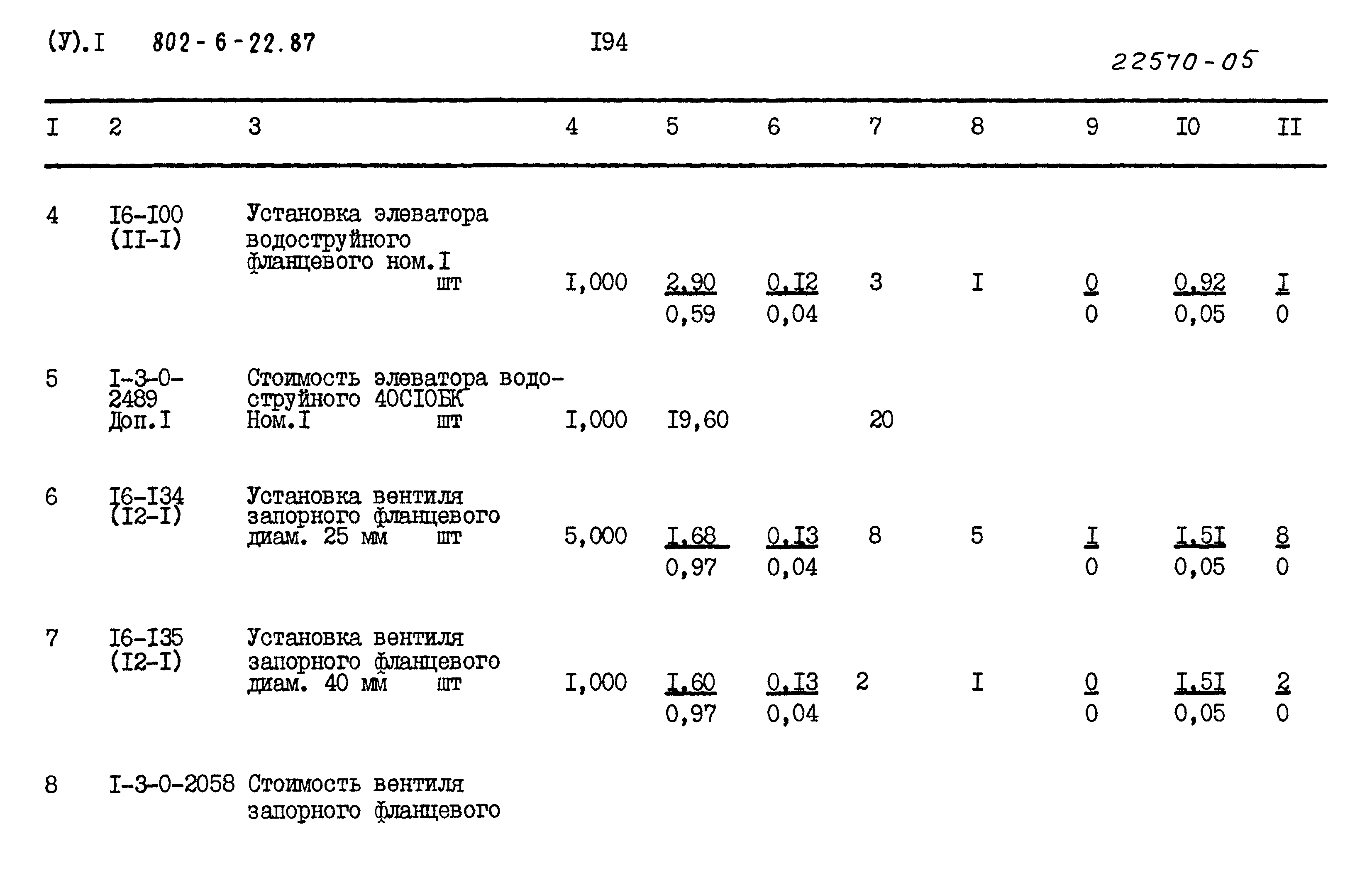 Типовой проект 802-6-22.87