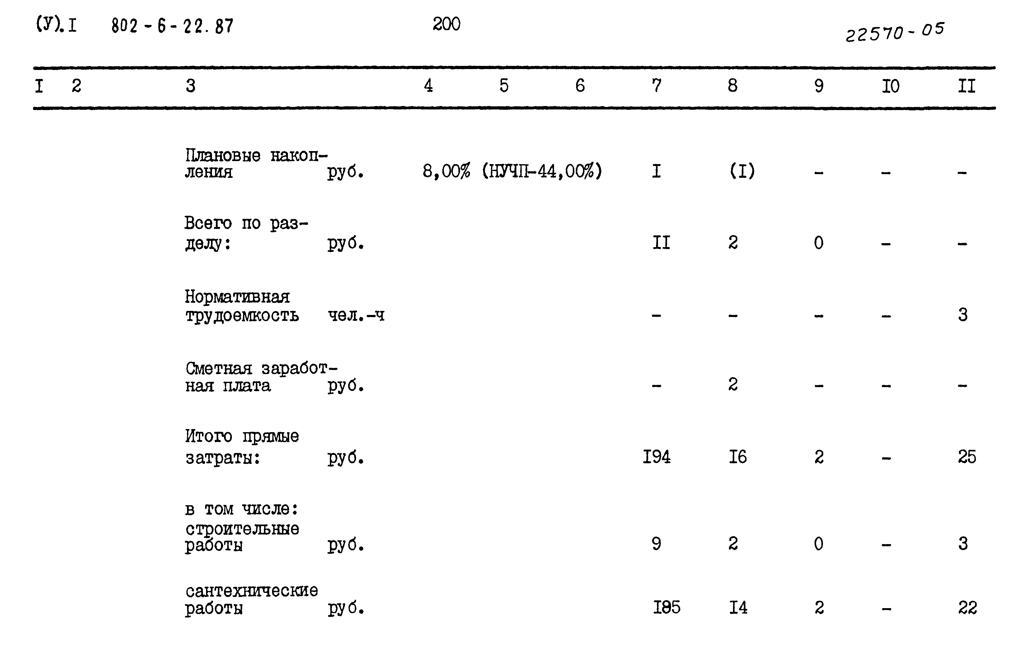 Типовой проект 802-6-22.87