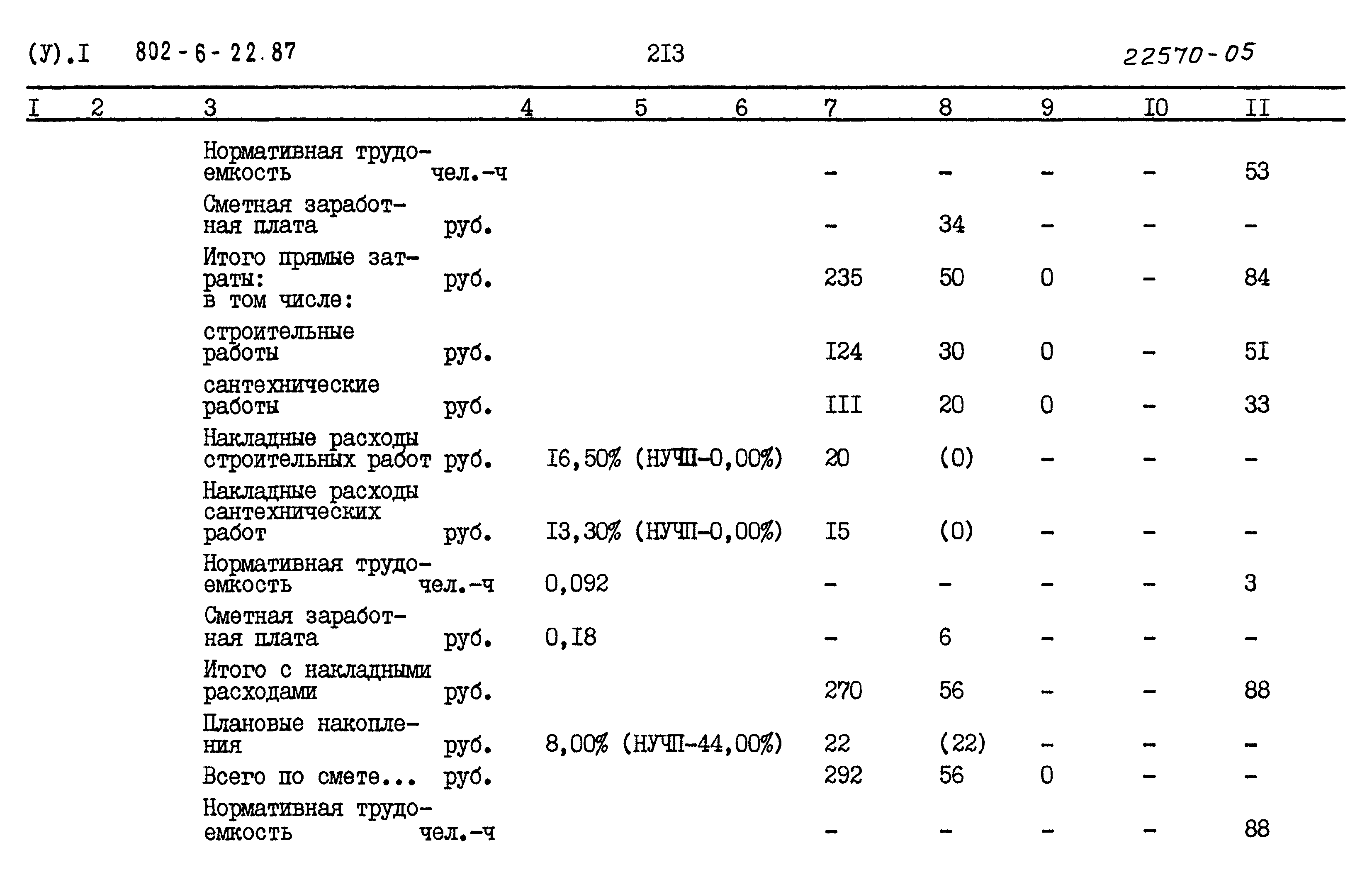 Типовой проект 802-6-22.87