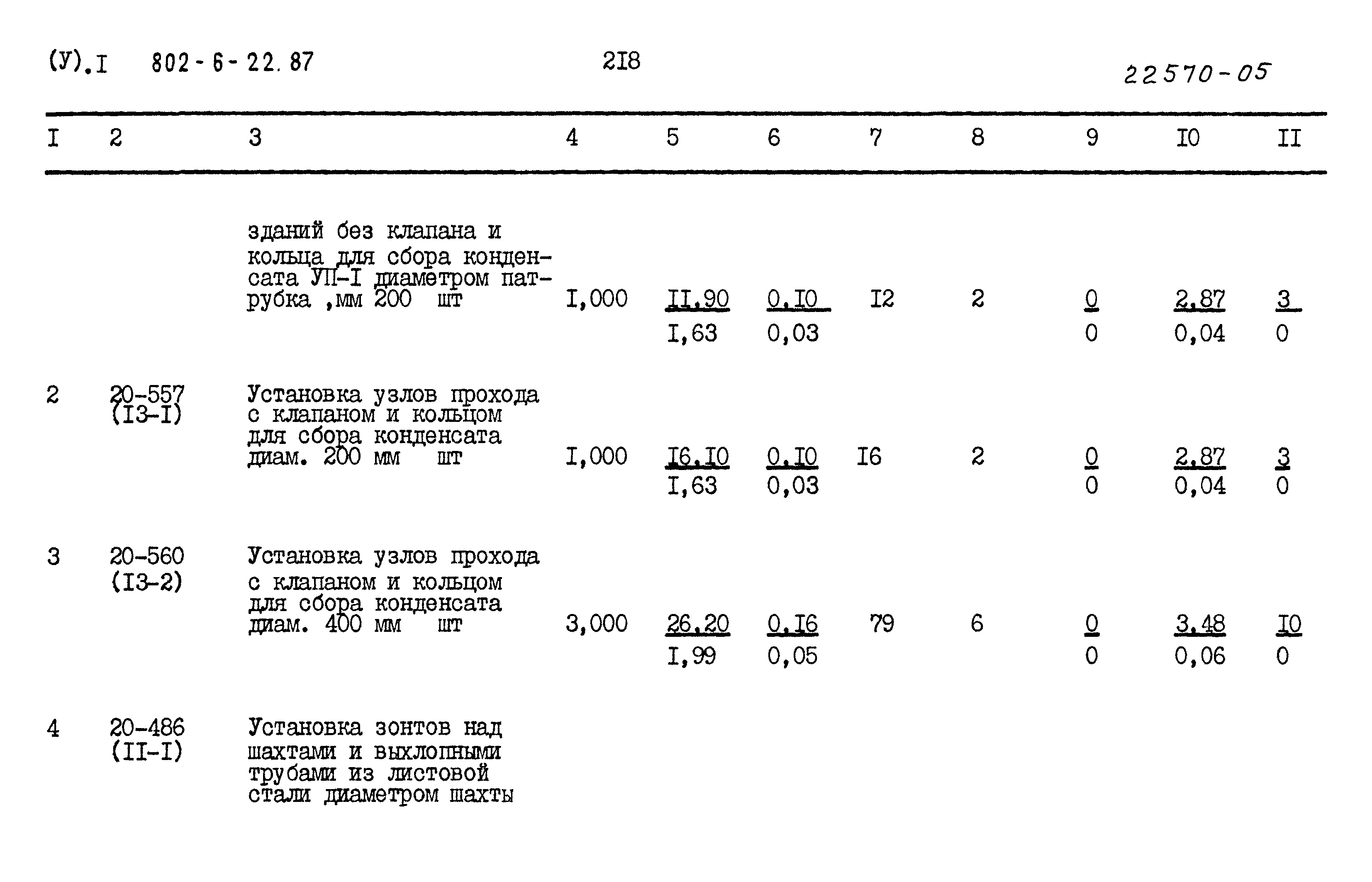 Типовой проект 802-6-22.87