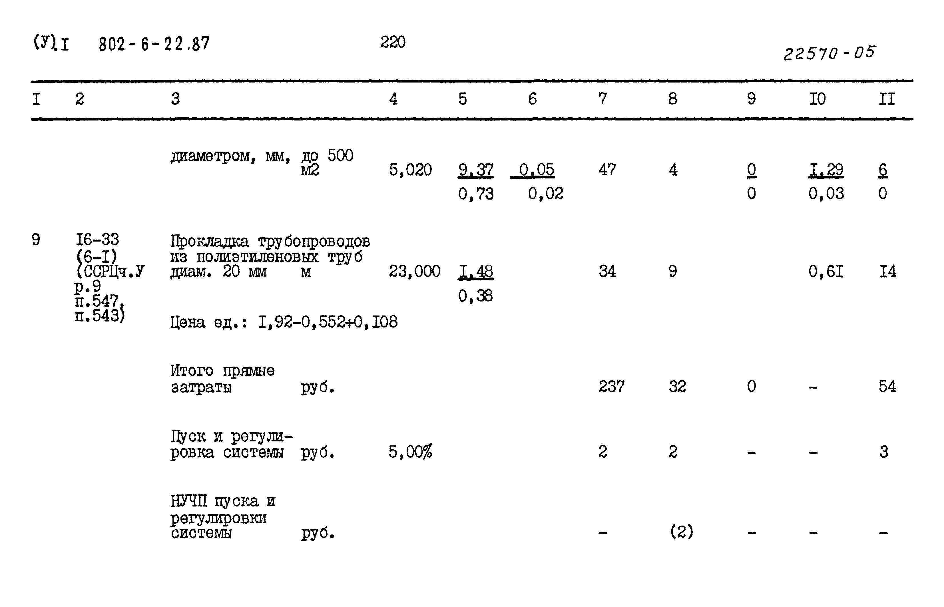 Типовой проект 802-6-22.87