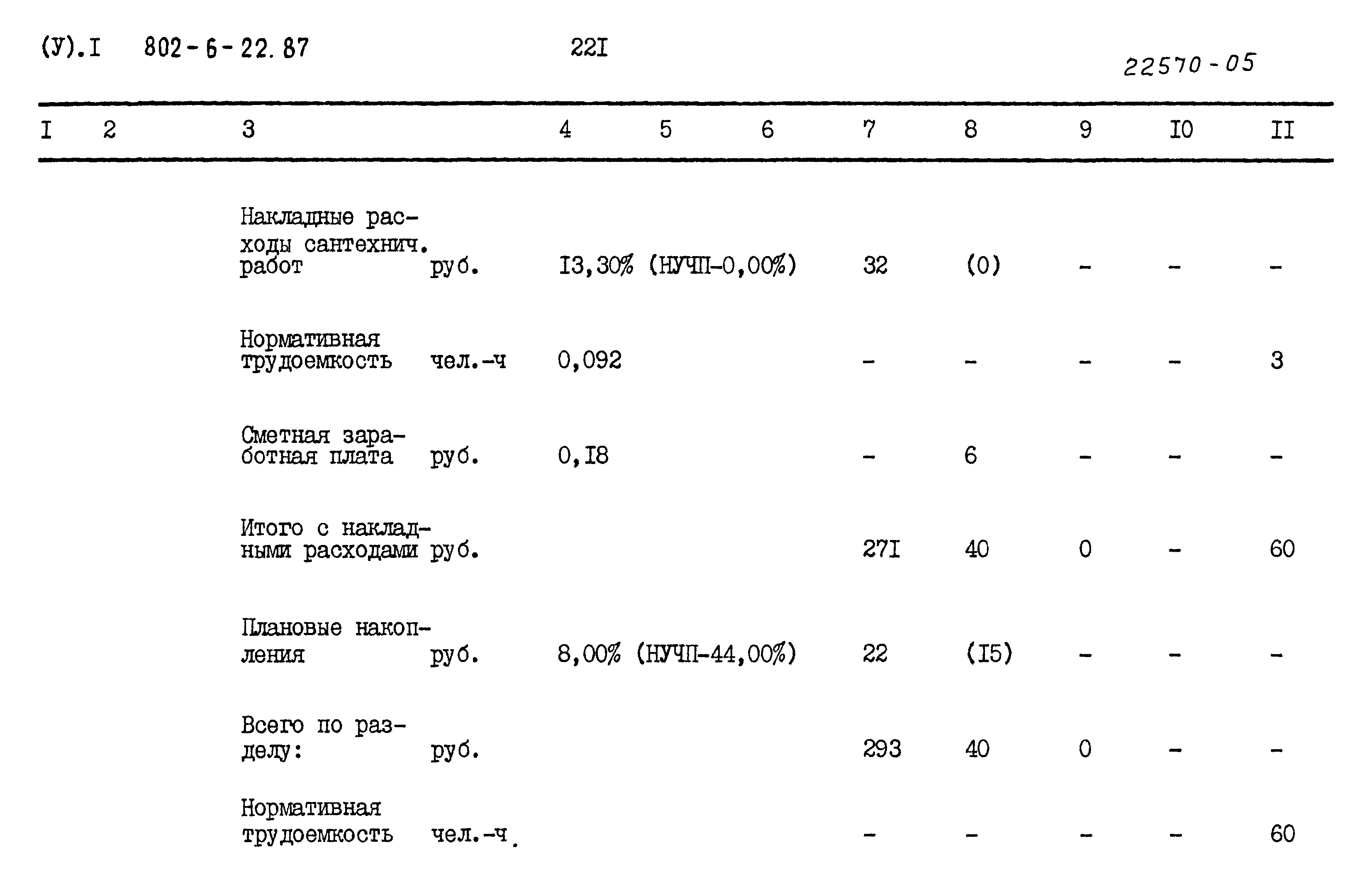 Типовой проект 802-6-22.87