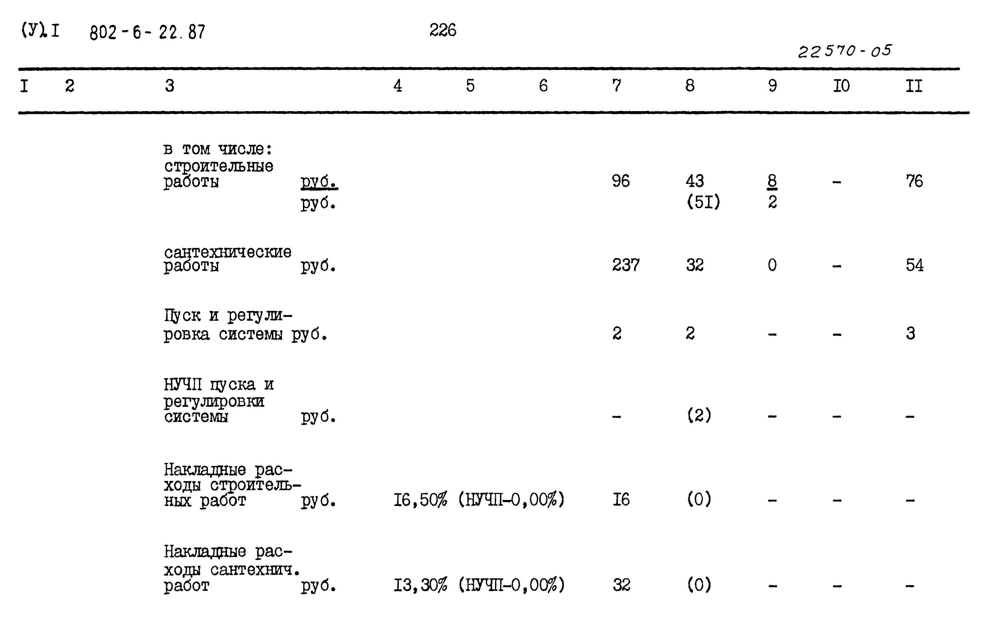 Типовой проект 802-6-22.87