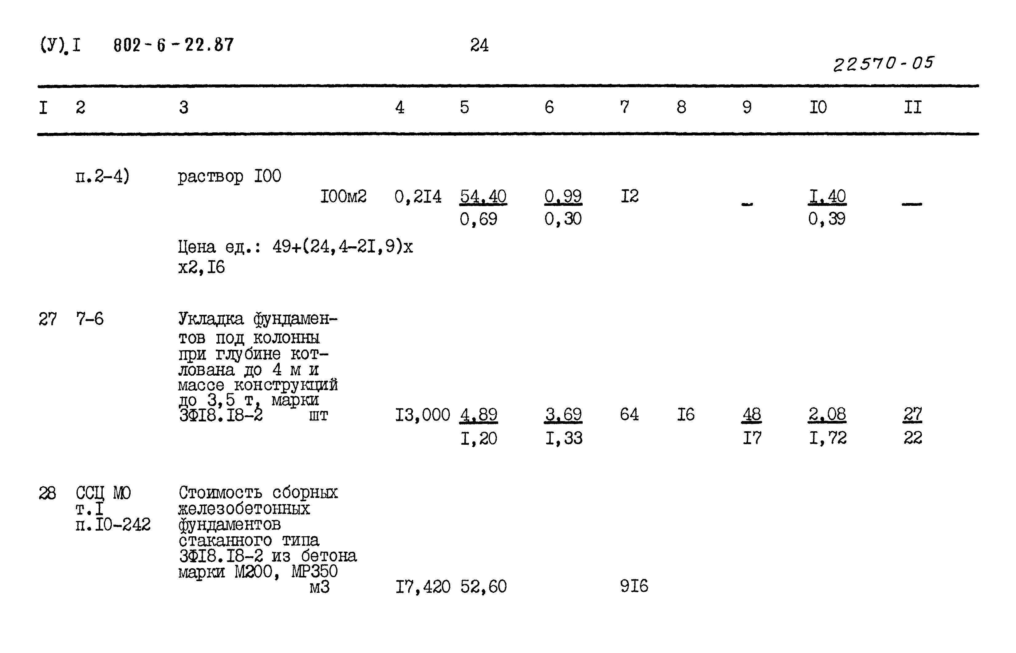 Типовой проект 802-6-22.87