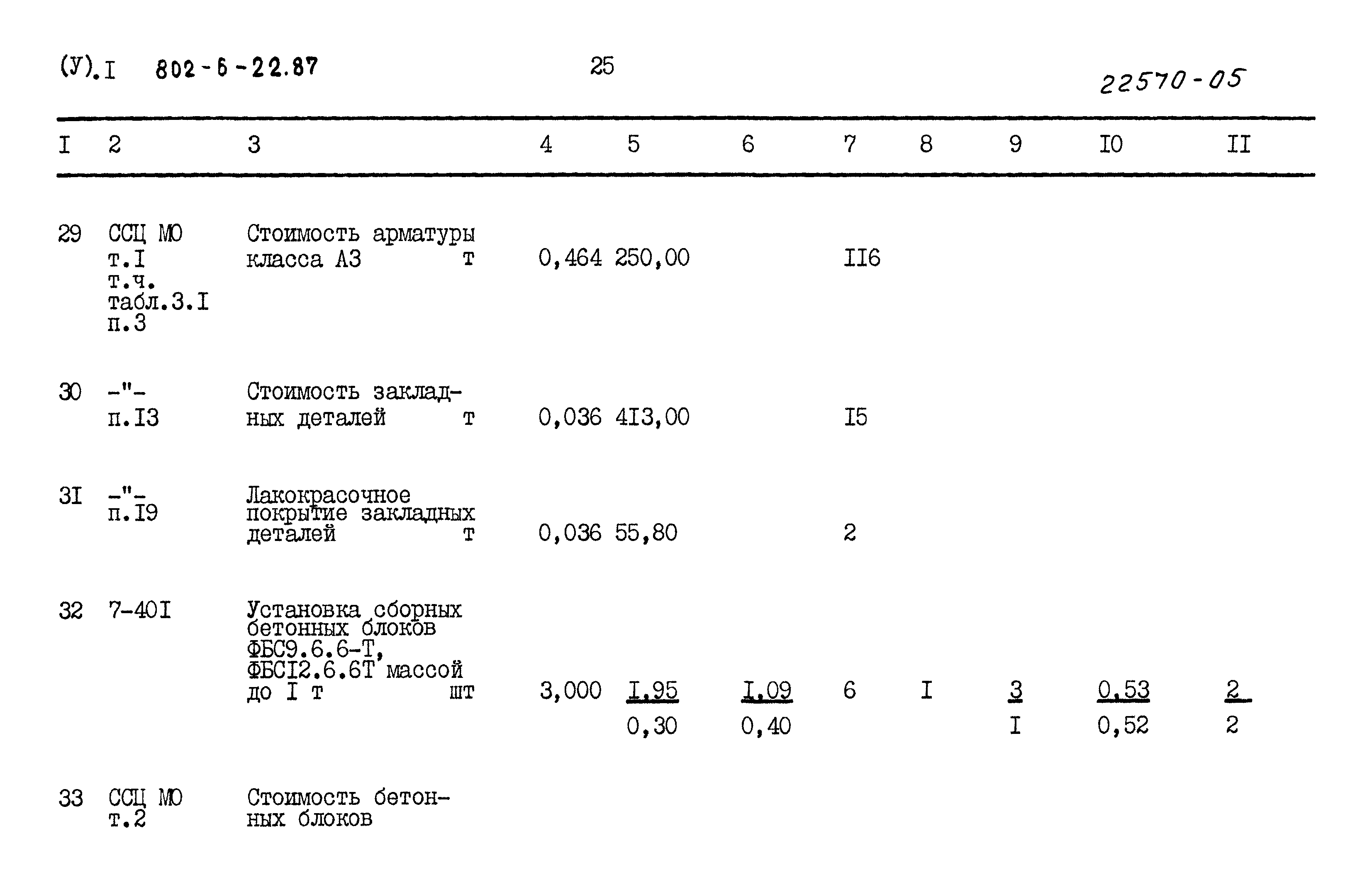 Типовой проект 802-6-22.87
