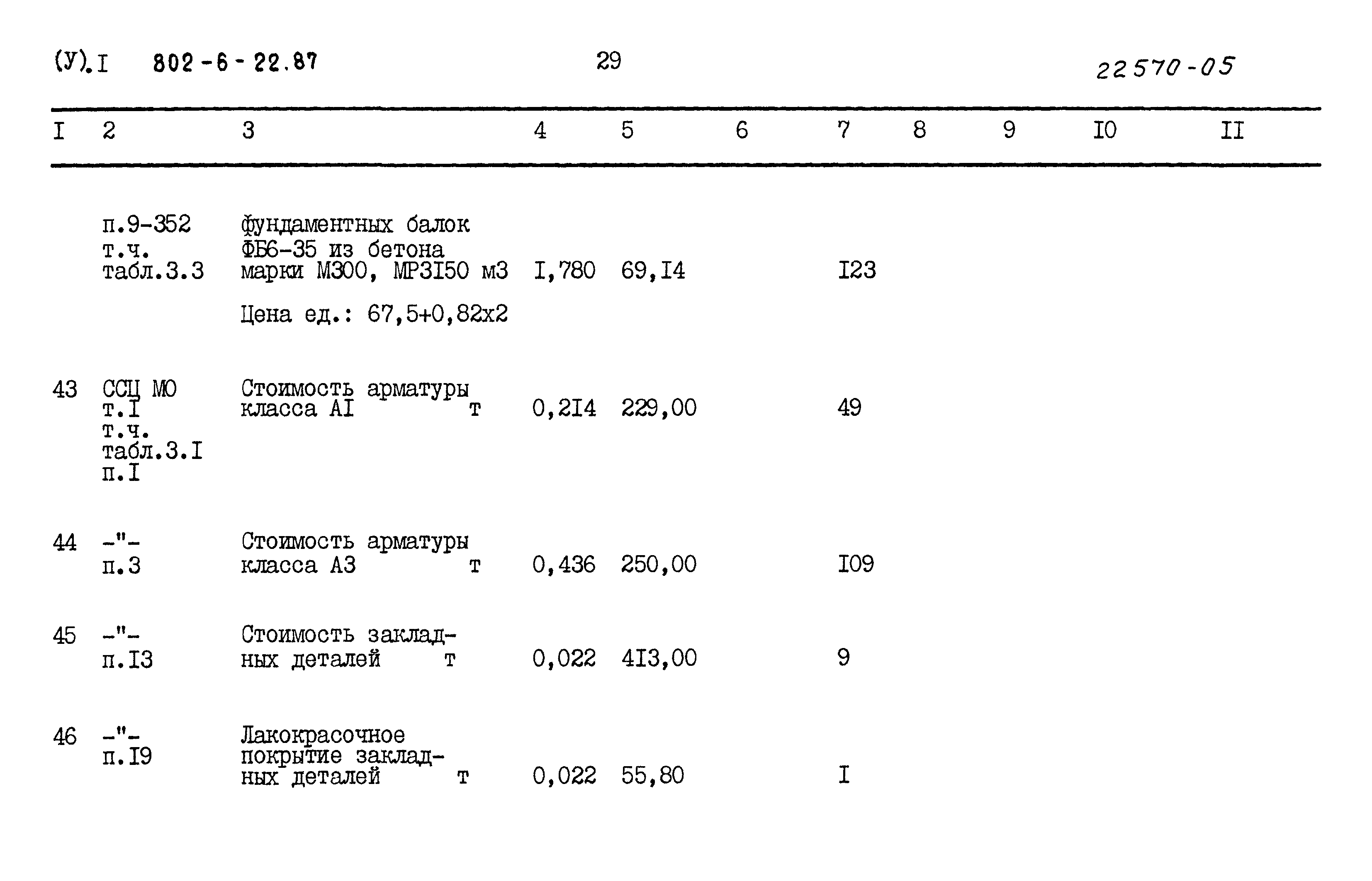 Типовой проект 802-6-22.87