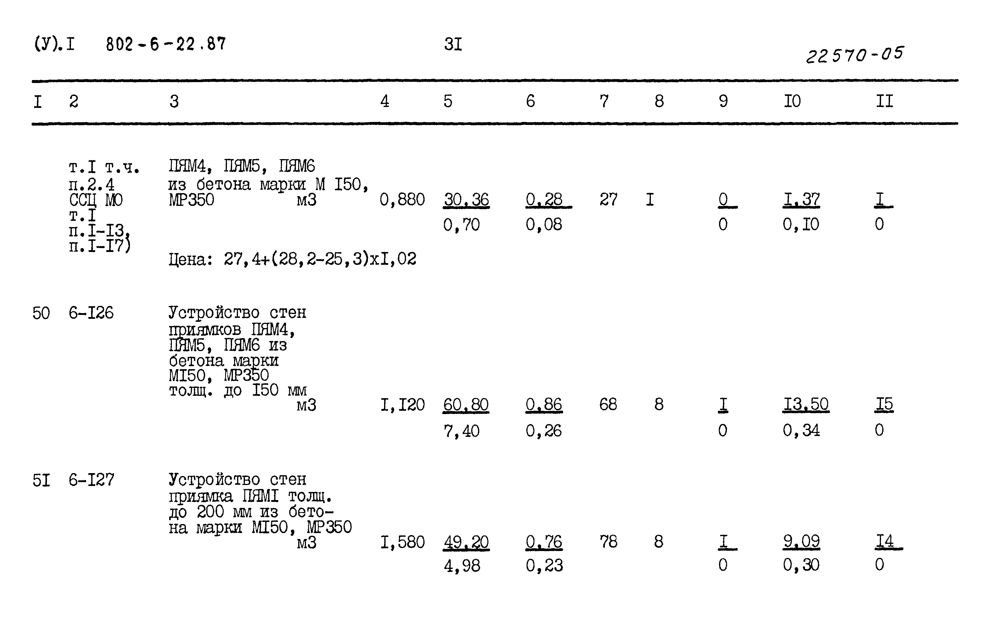 Типовой проект 802-6-22.87