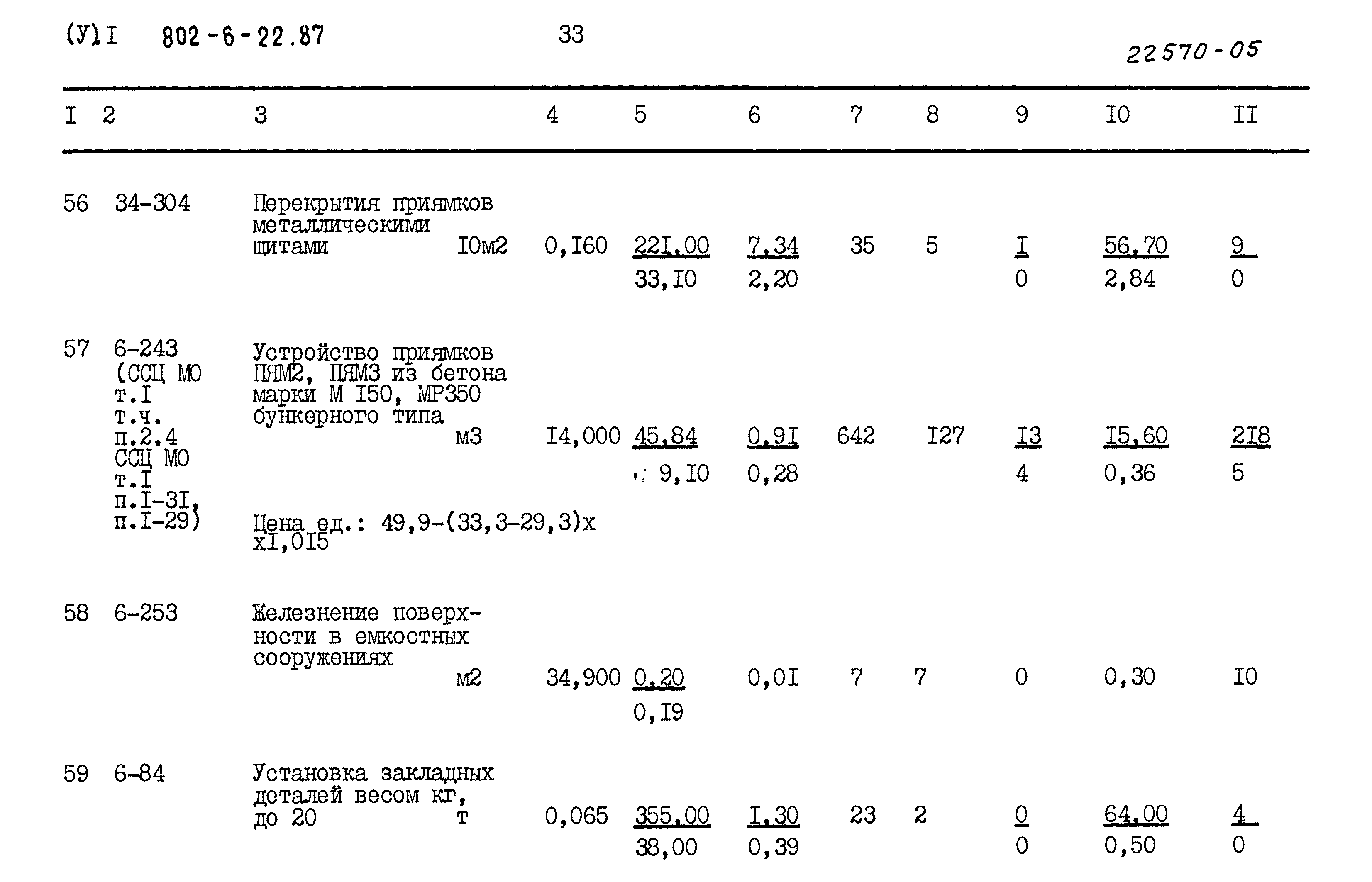 Типовой проект 802-6-22.87