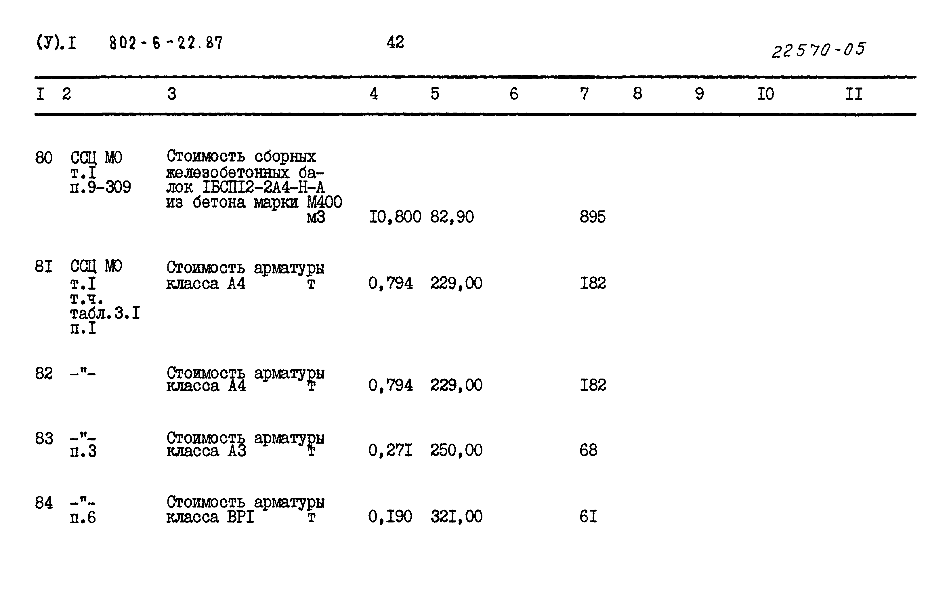 Типовой проект 802-6-22.87