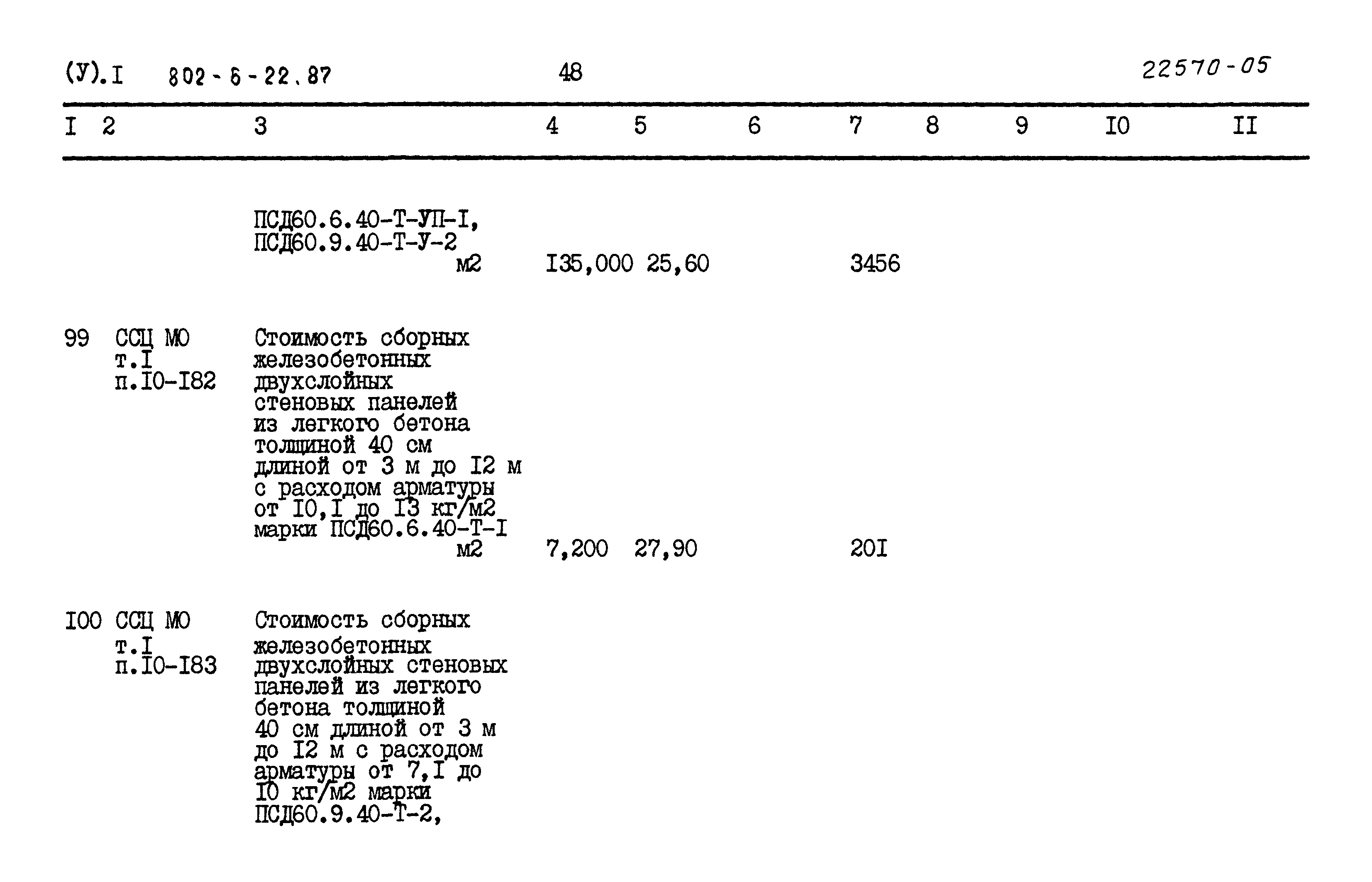 Типовой проект 802-6-22.87