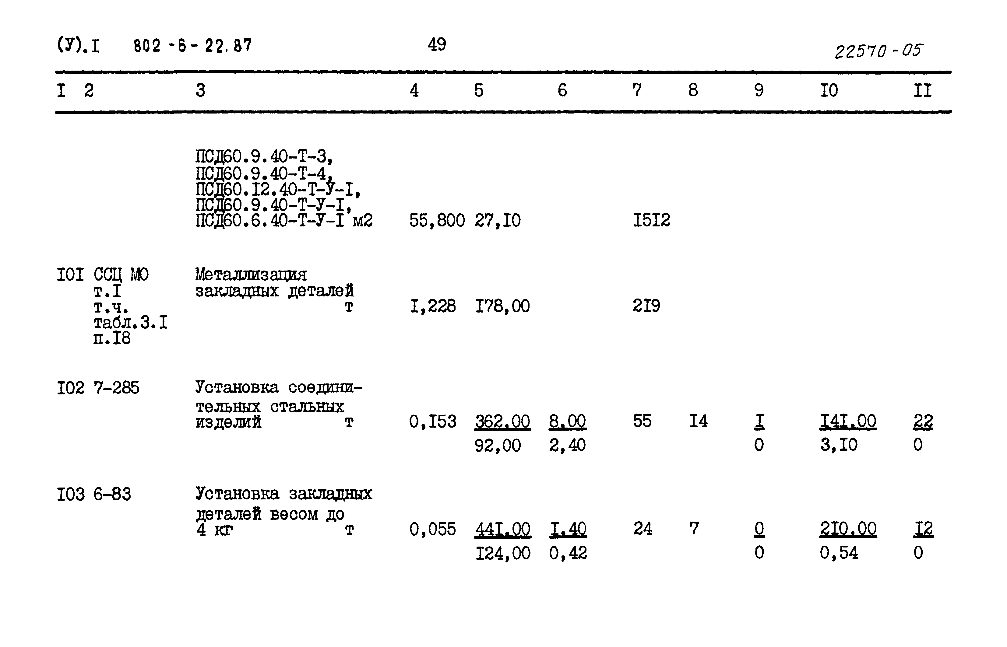 Типовой проект 802-6-22.87