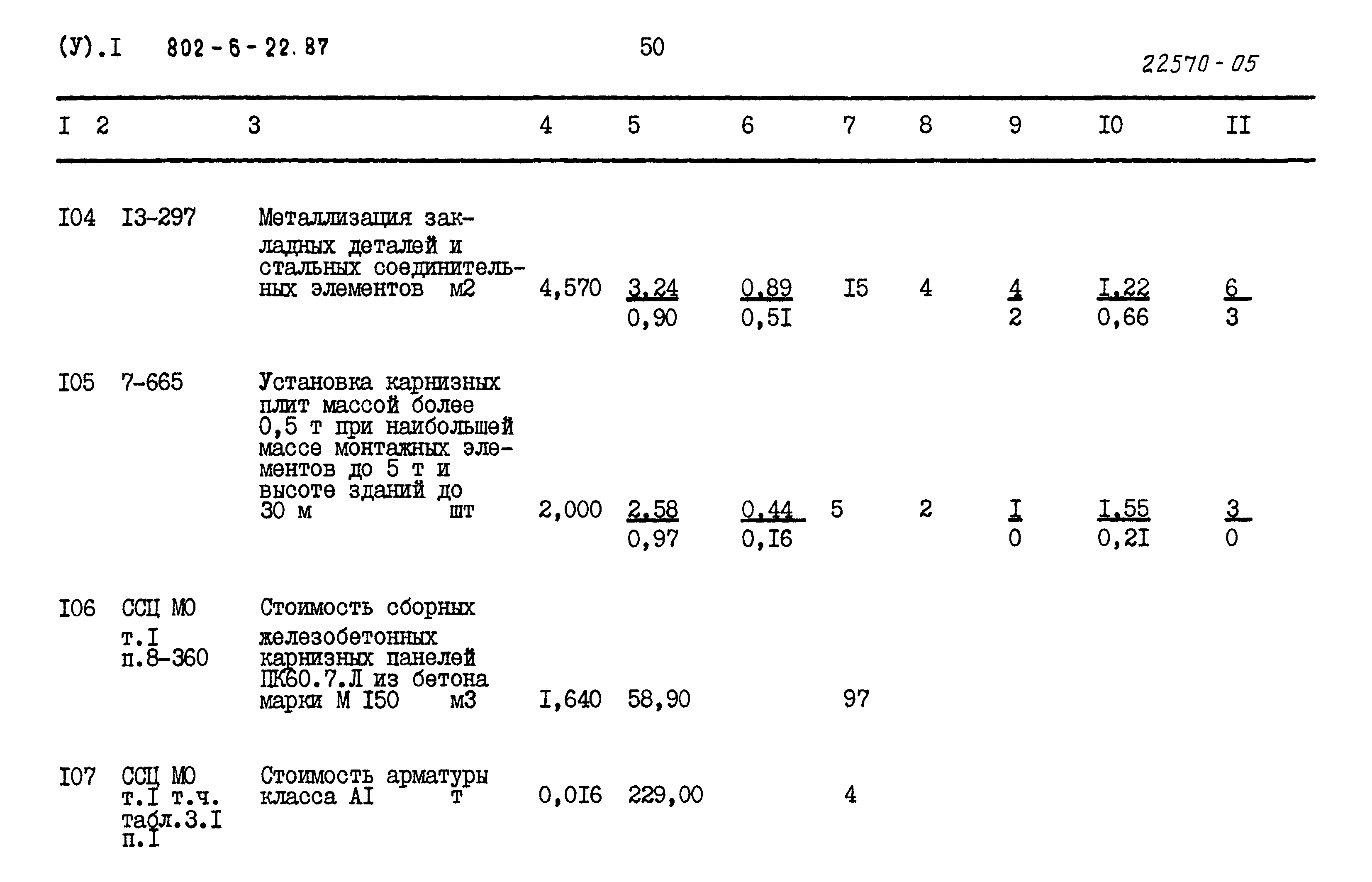 Типовой проект 802-6-22.87