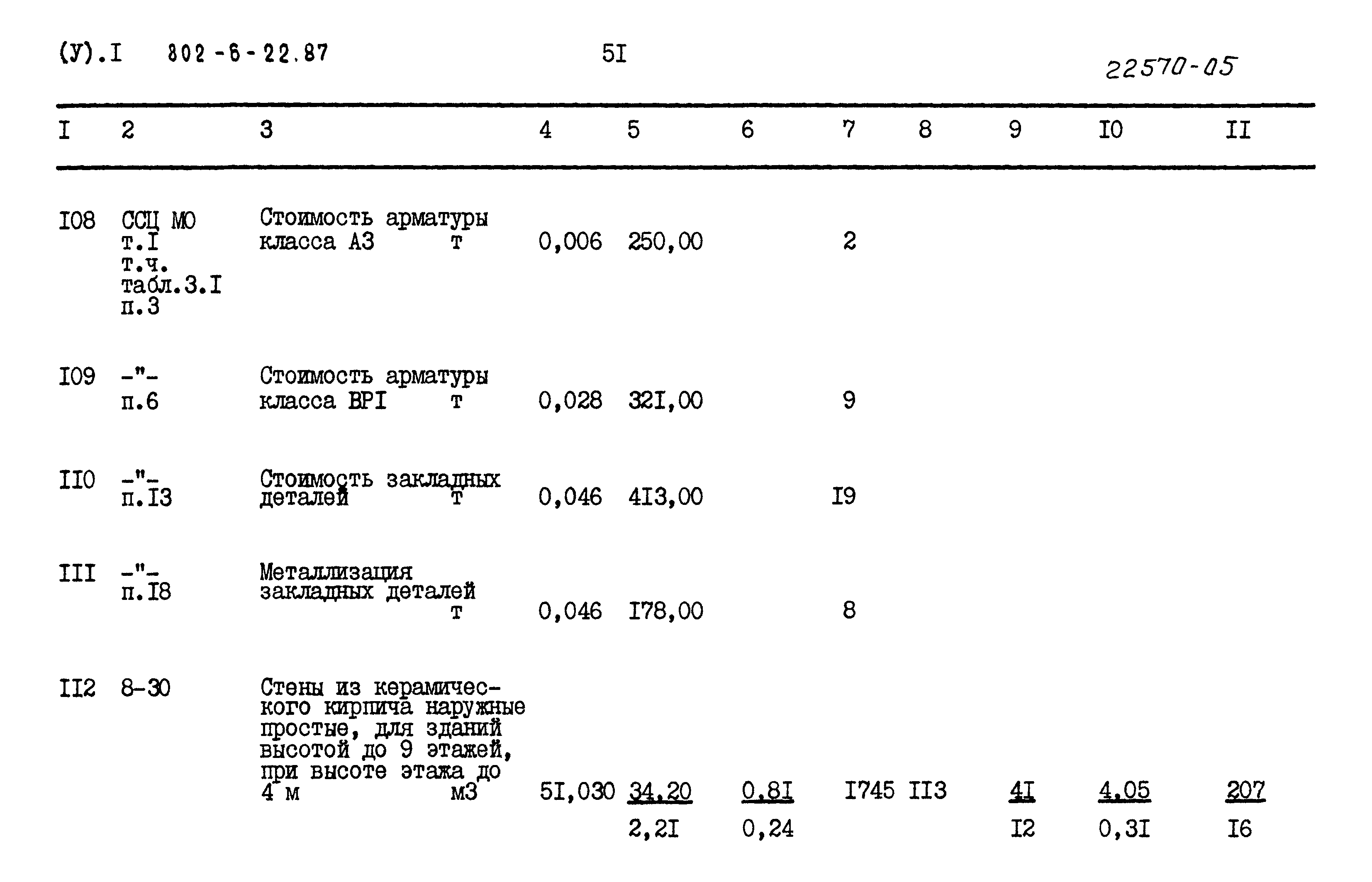 Типовой проект 802-6-22.87