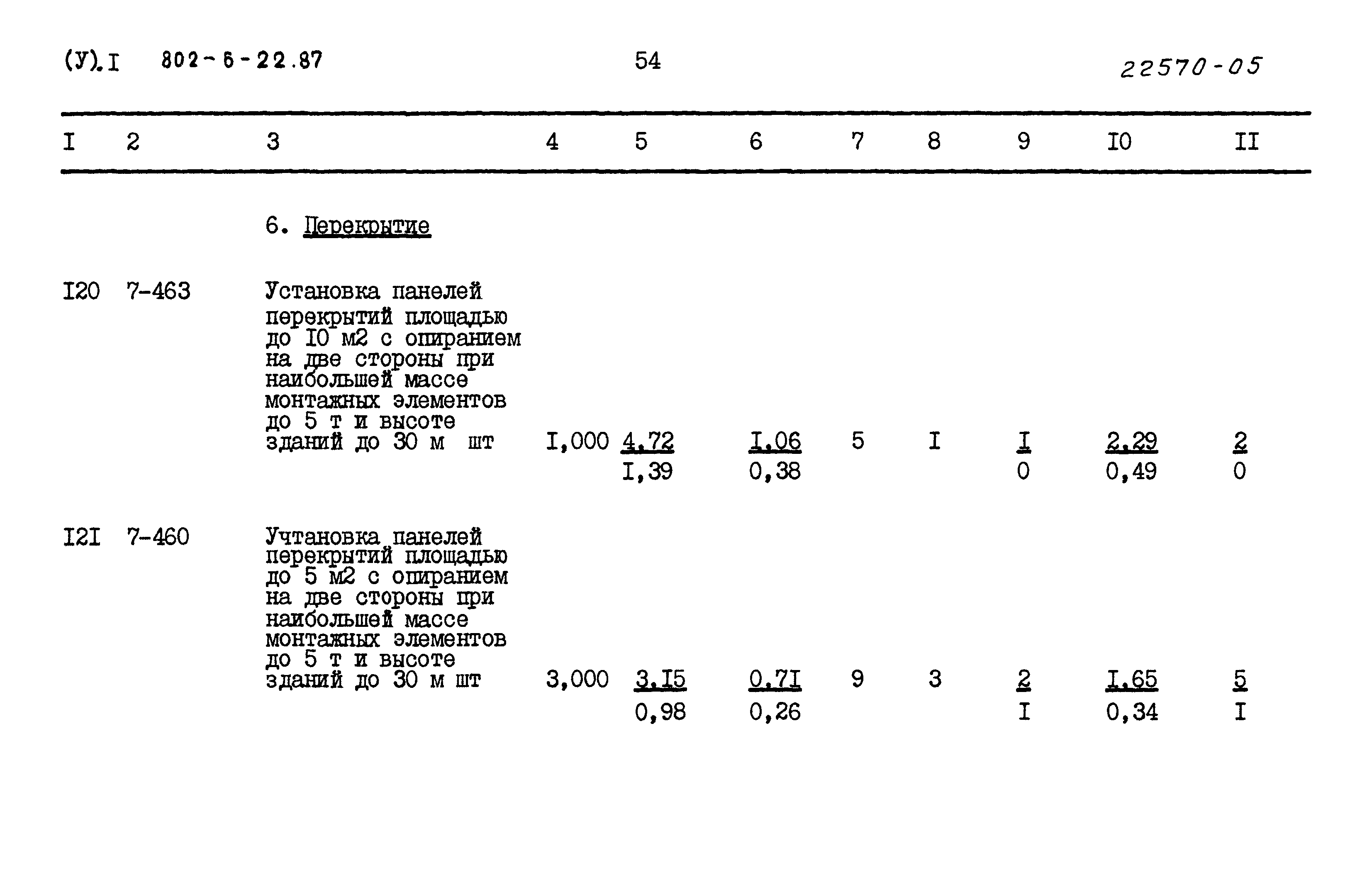 Типовой проект 802-6-22.87