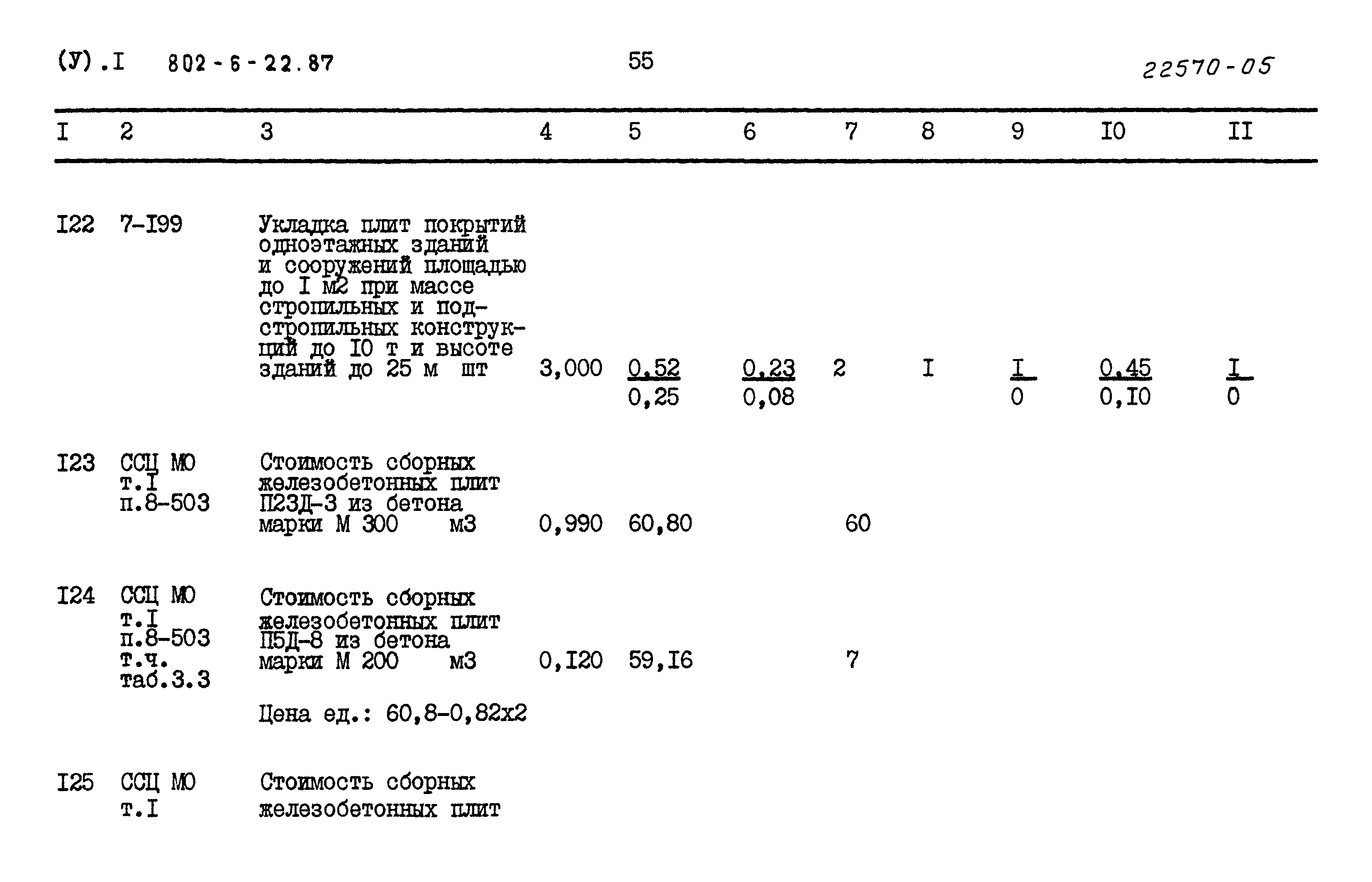 Типовой проект 802-6-22.87
