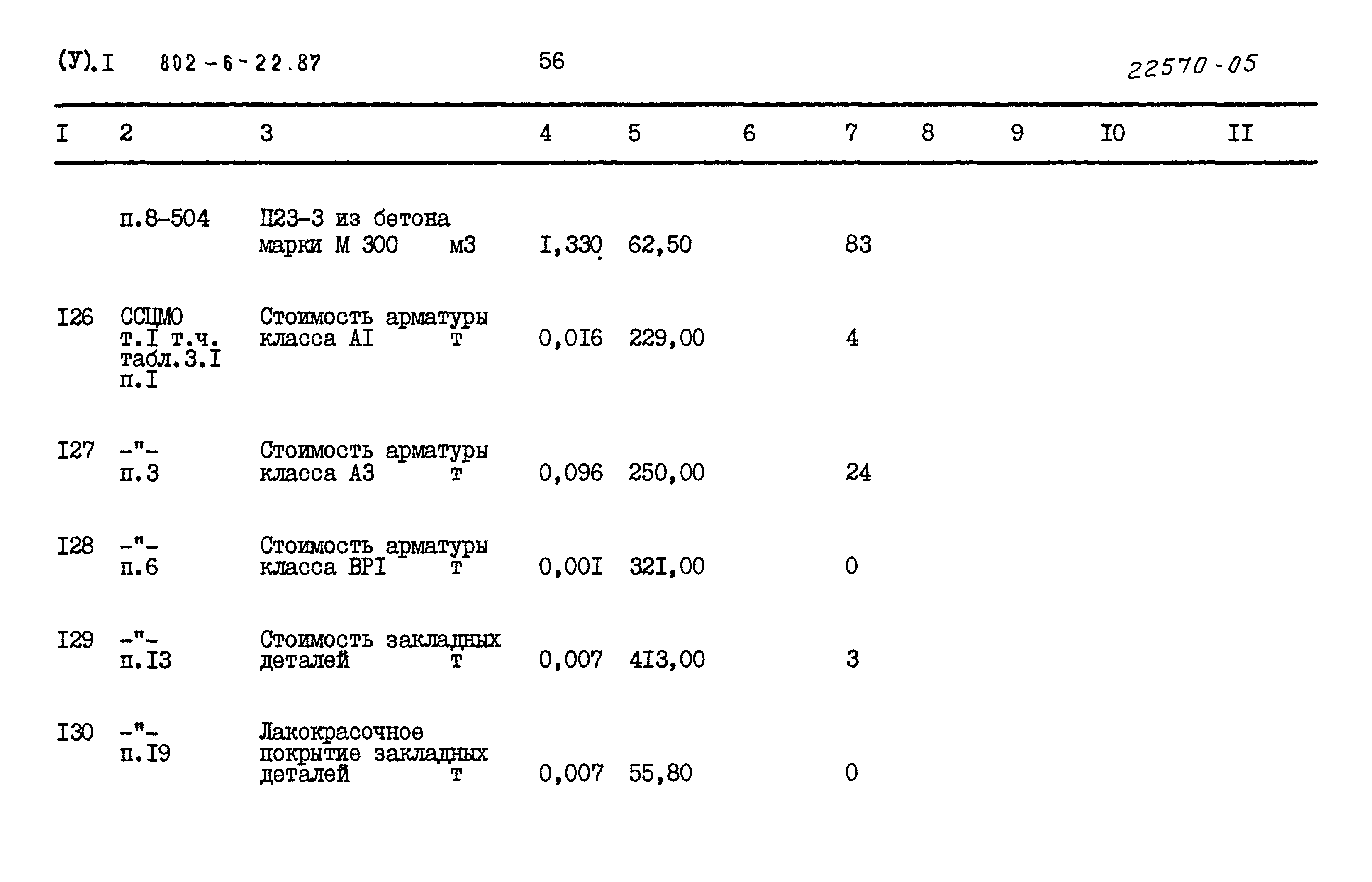 Типовой проект 802-6-22.87