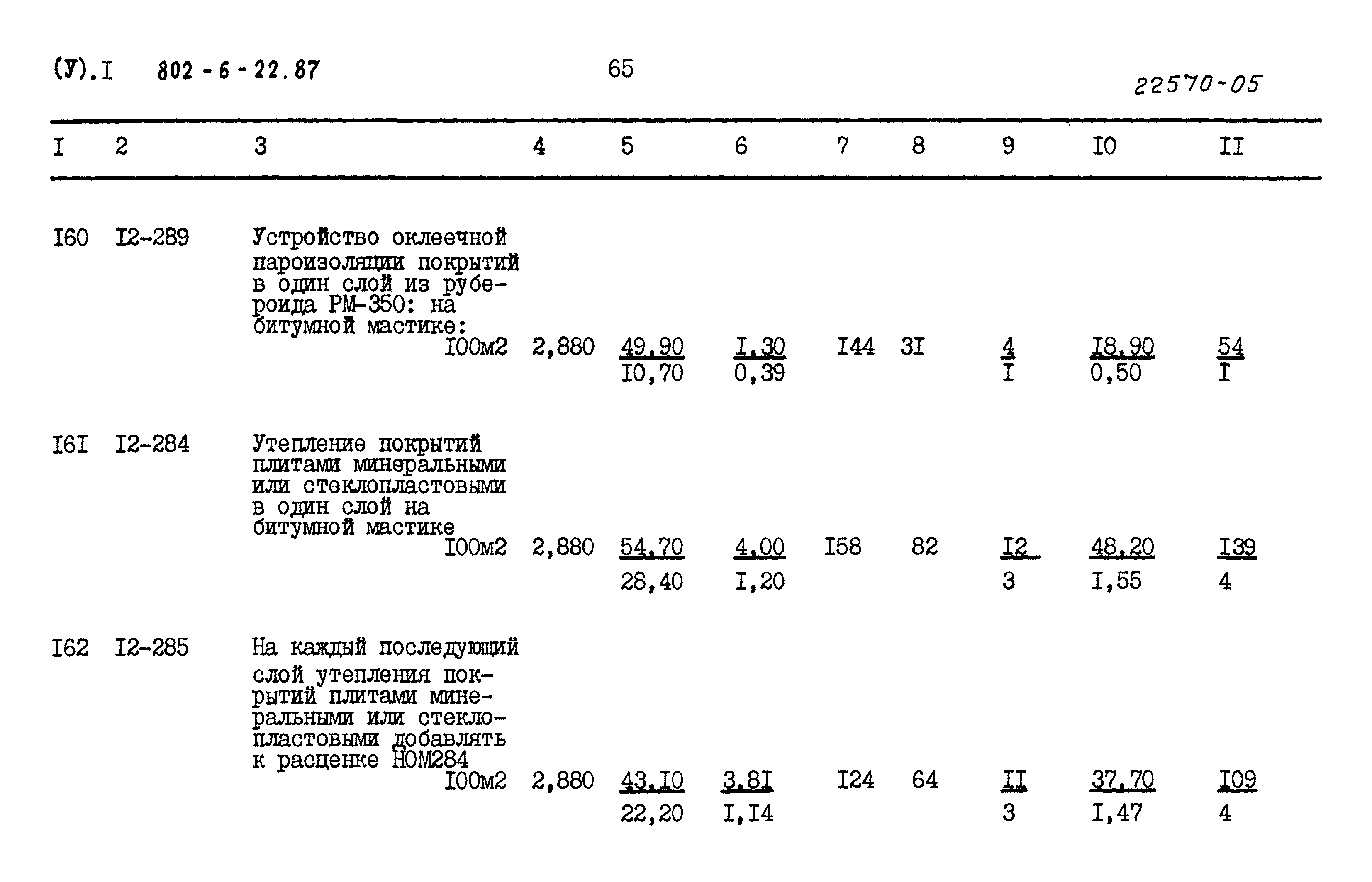 Типовой проект 802-6-22.87