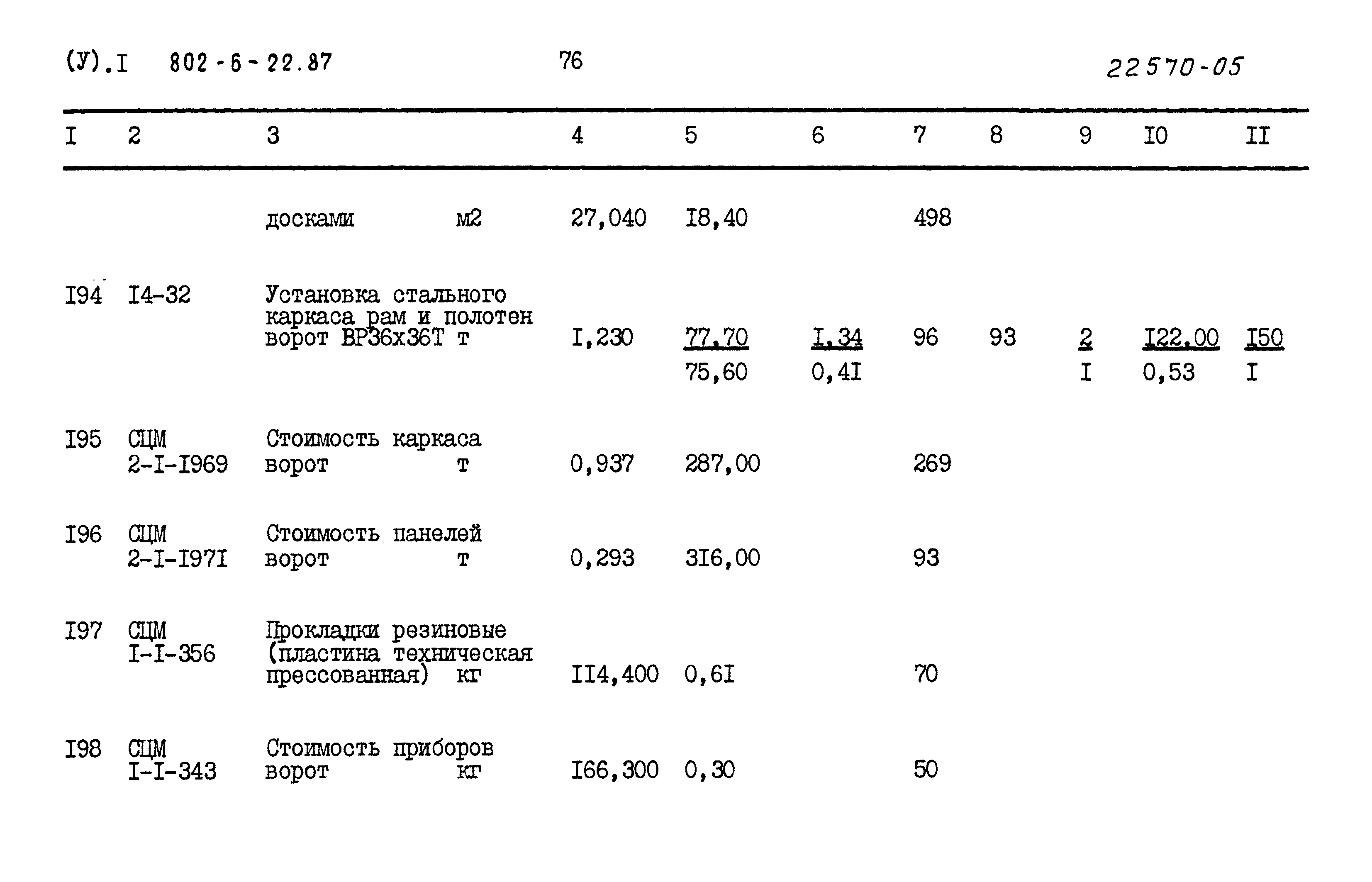 Типовой проект 802-6-22.87