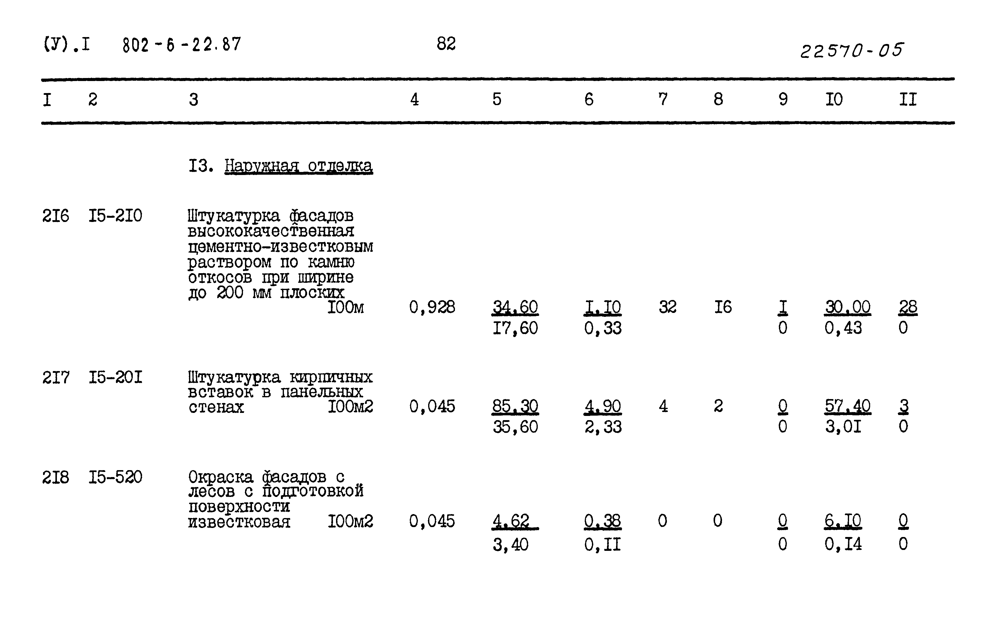 Типовой проект 802-6-22.87