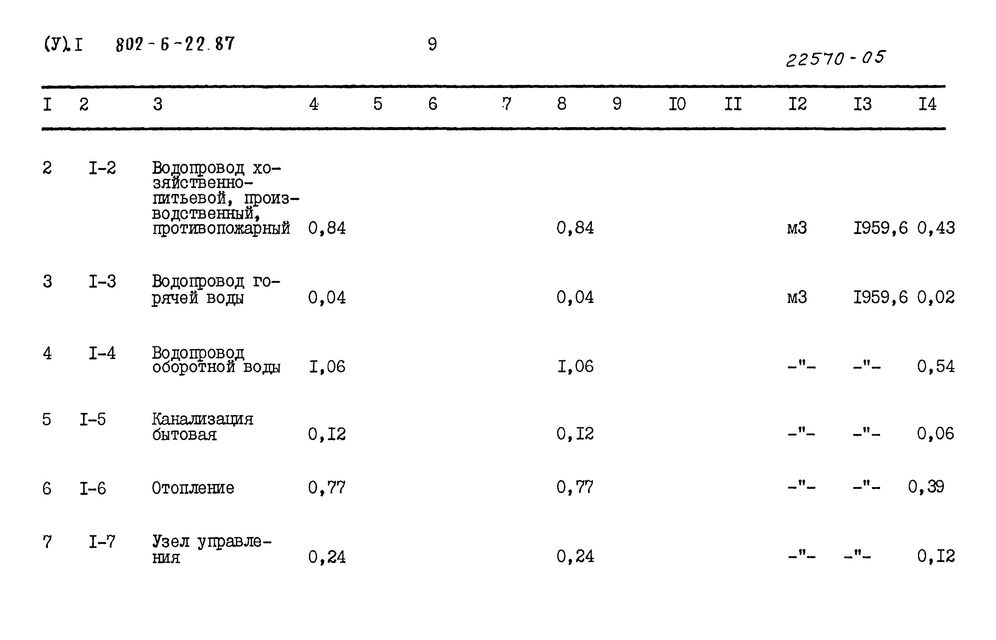 Типовой проект 802-6-22.87