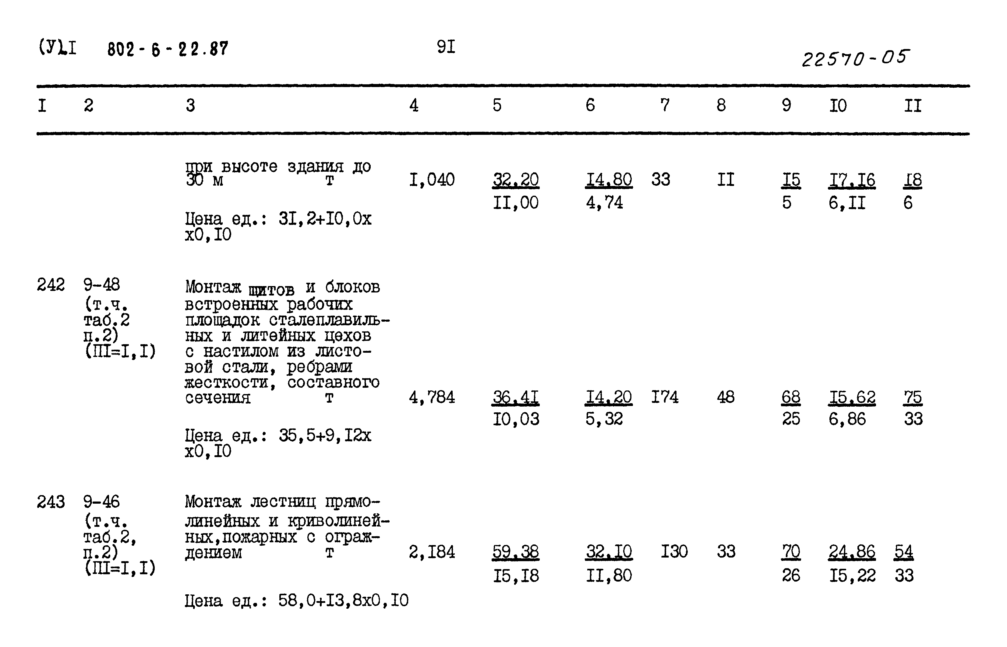 Типовой проект 802-6-22.87