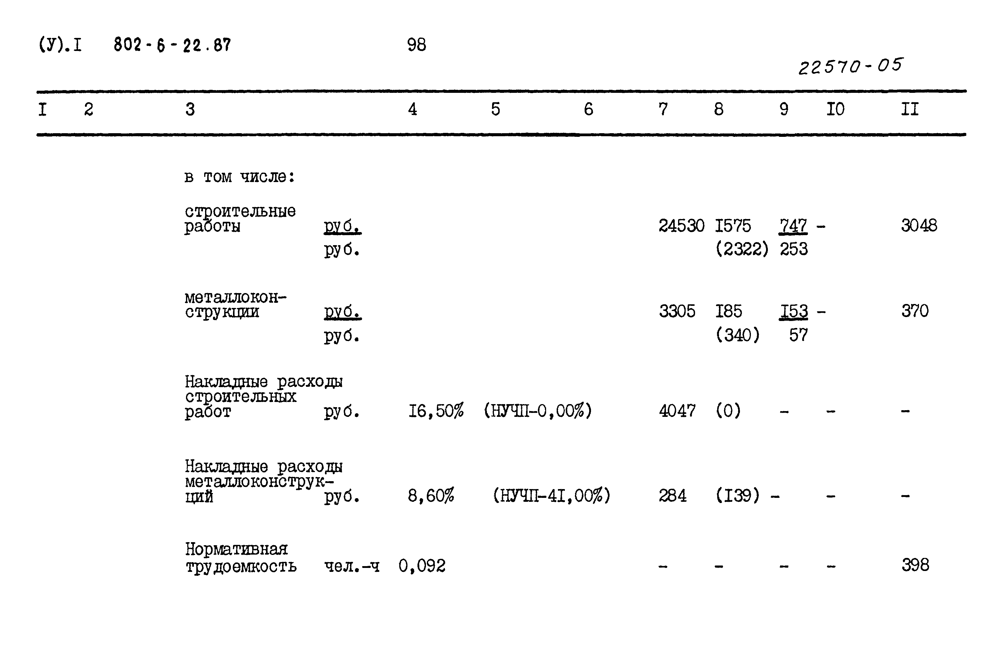 Типовой проект 802-6-22.87