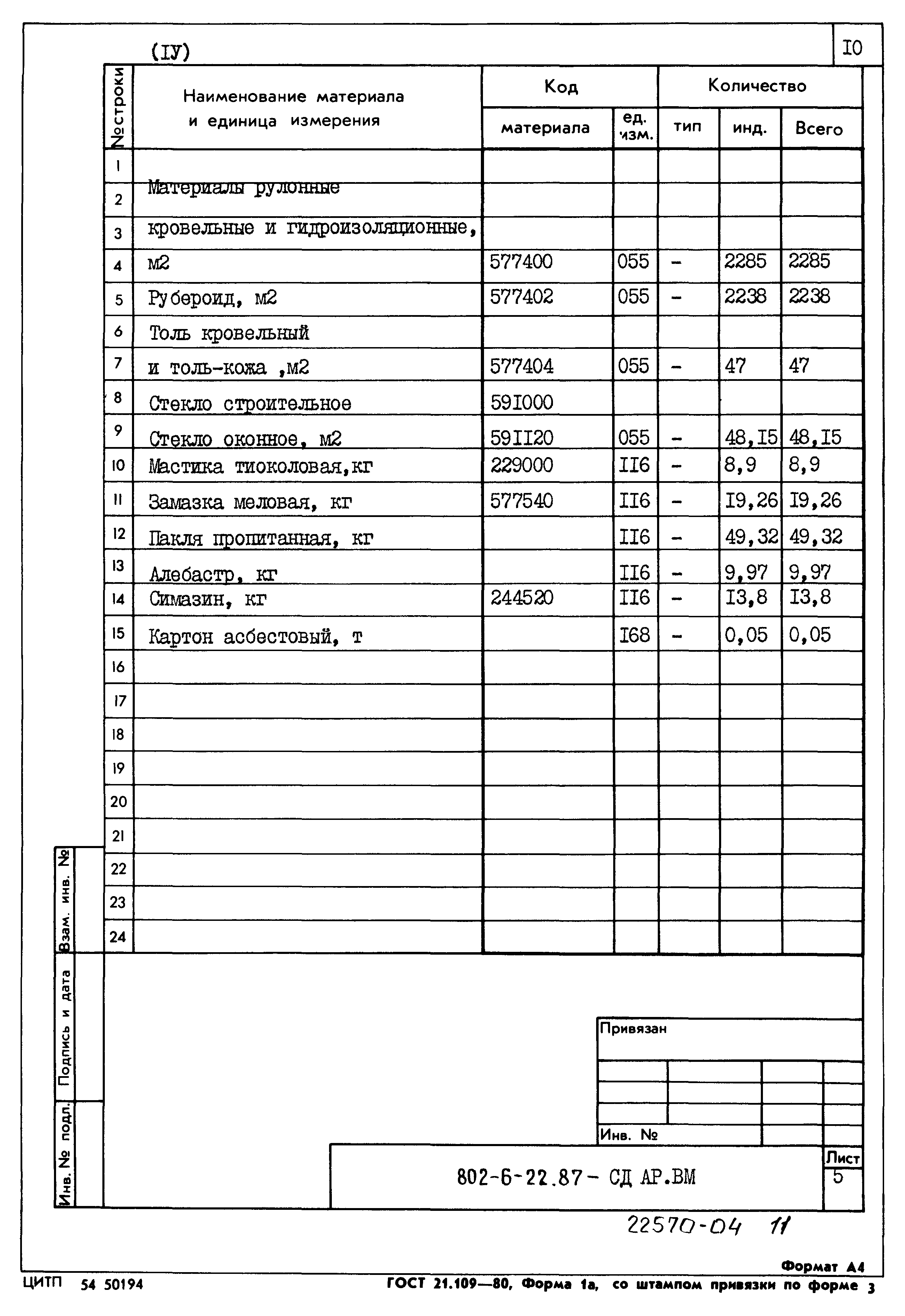Типовой проект 802-6-22.87
