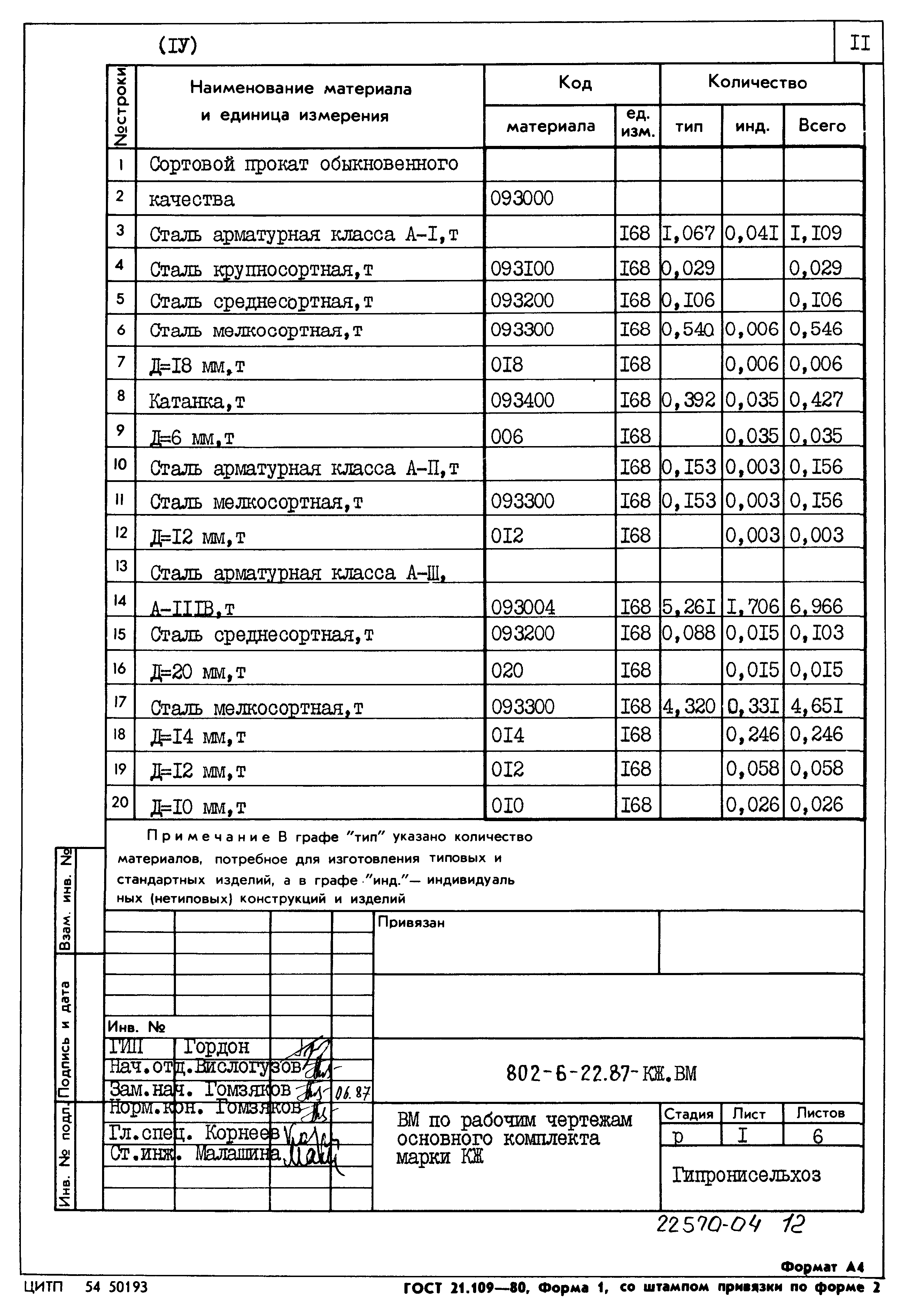 Типовой проект 802-6-22.87