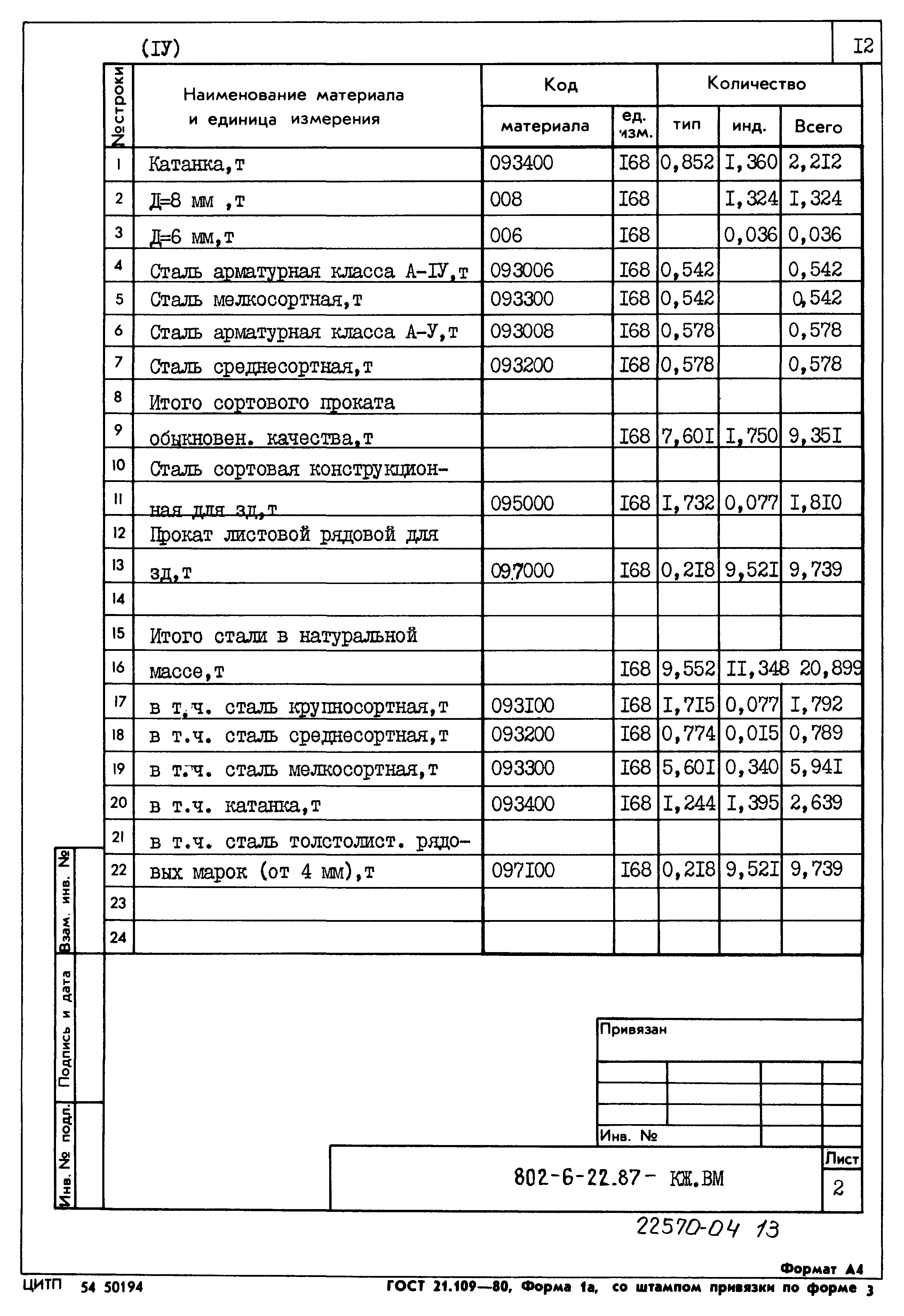 Типовой проект 802-6-22.87