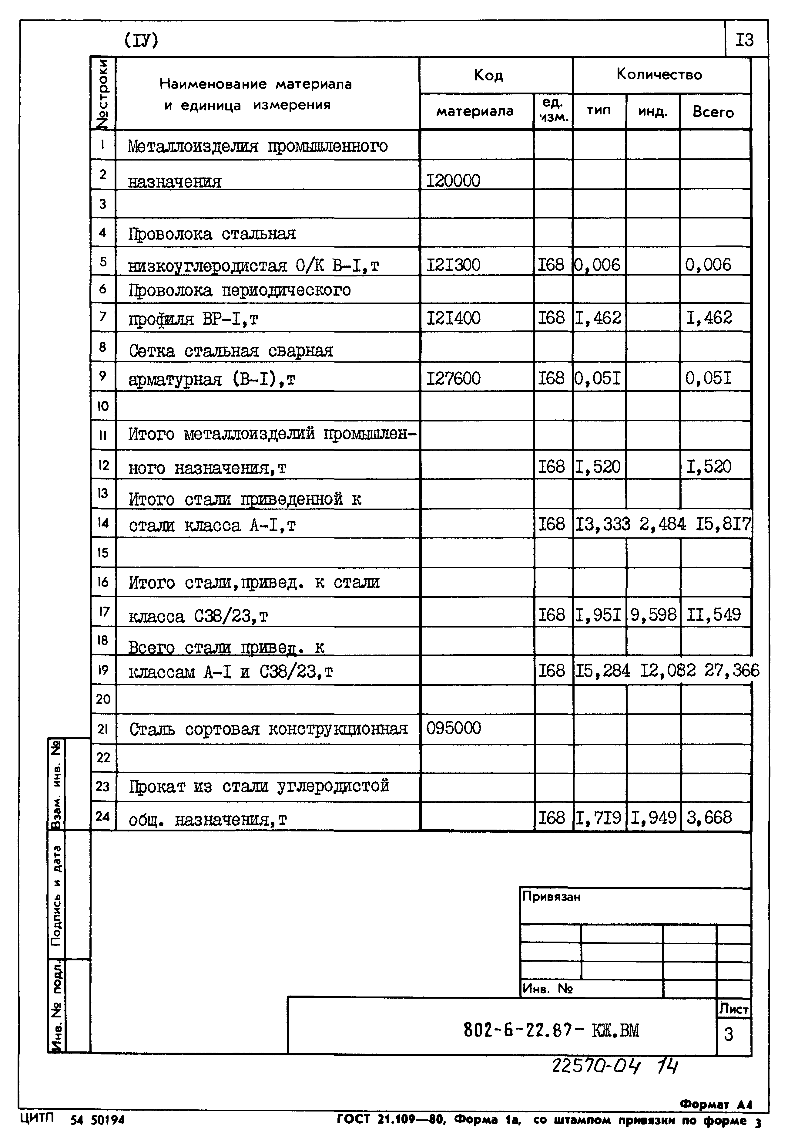 Типовой проект 802-6-22.87