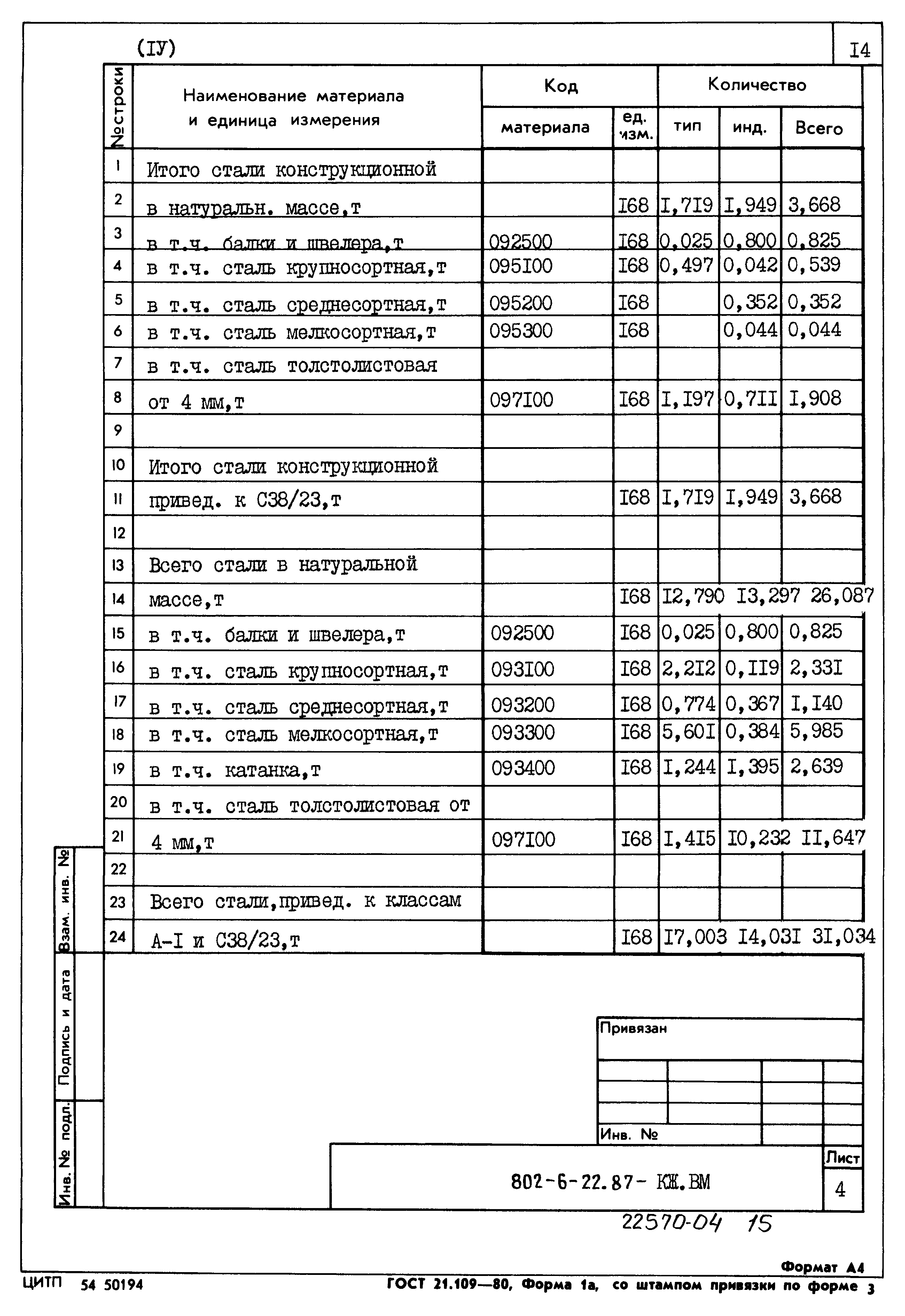 Типовой проект 802-6-22.87
