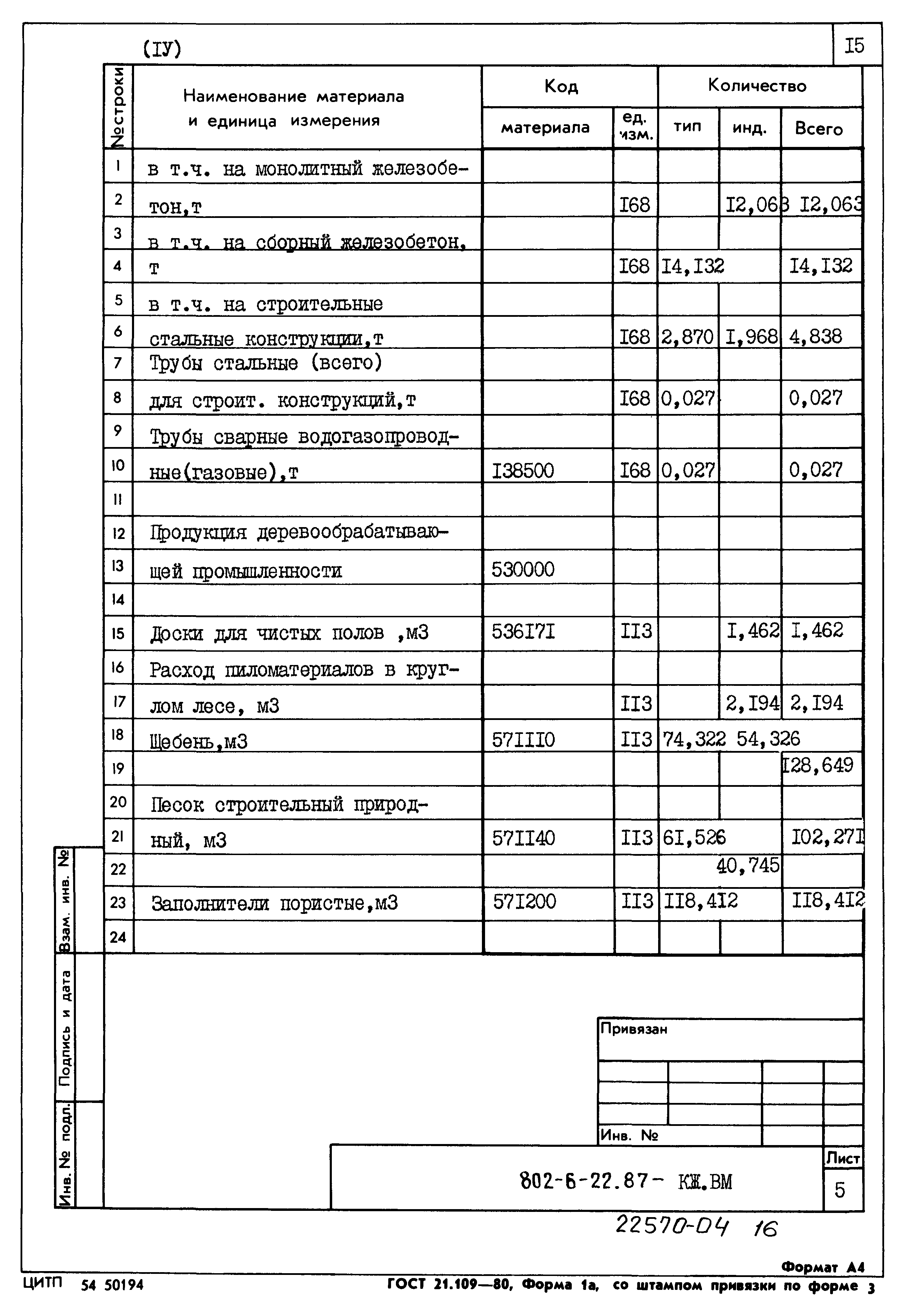Типовой проект 802-6-22.87