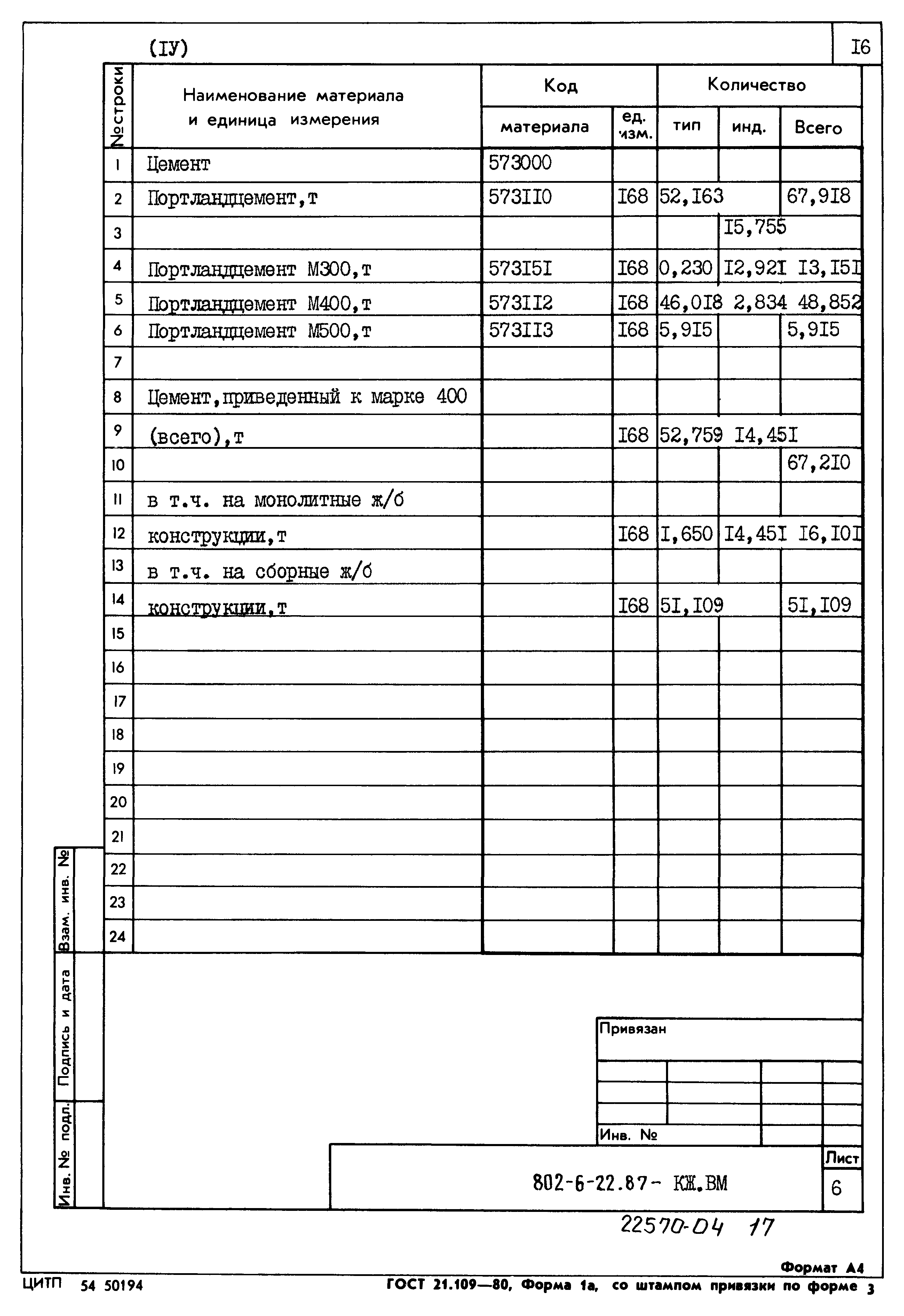 Типовой проект 802-6-22.87
