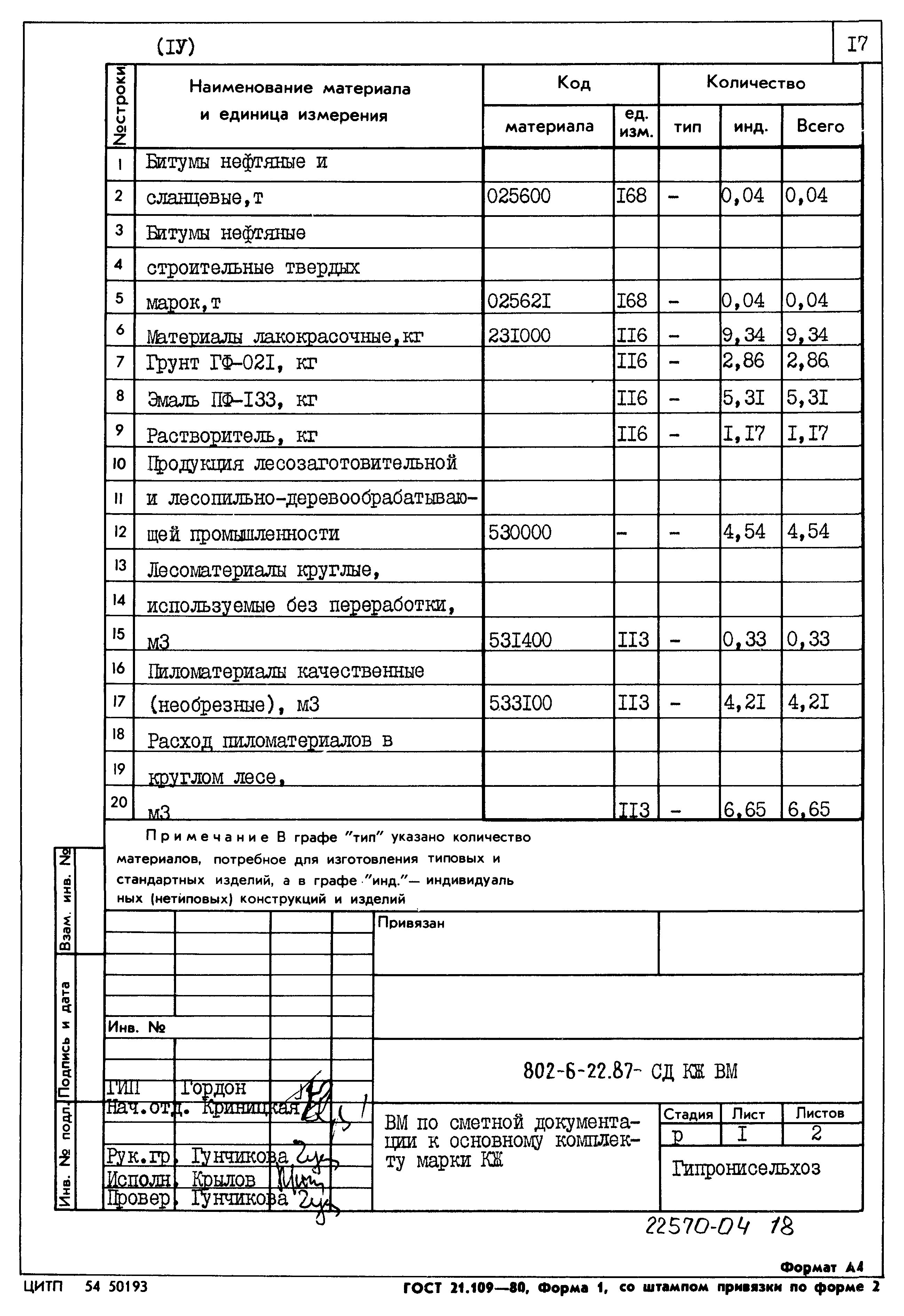 Типовой проект 802-6-22.87